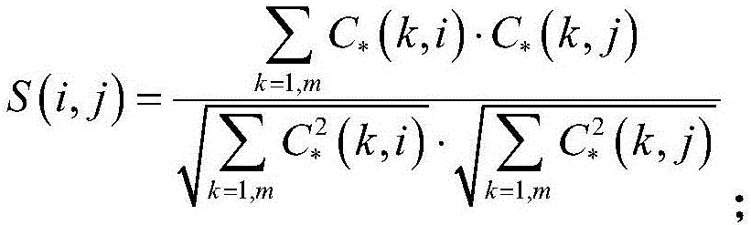 Harmonic wave main characteristic group screening method based on similar characteristic fusion