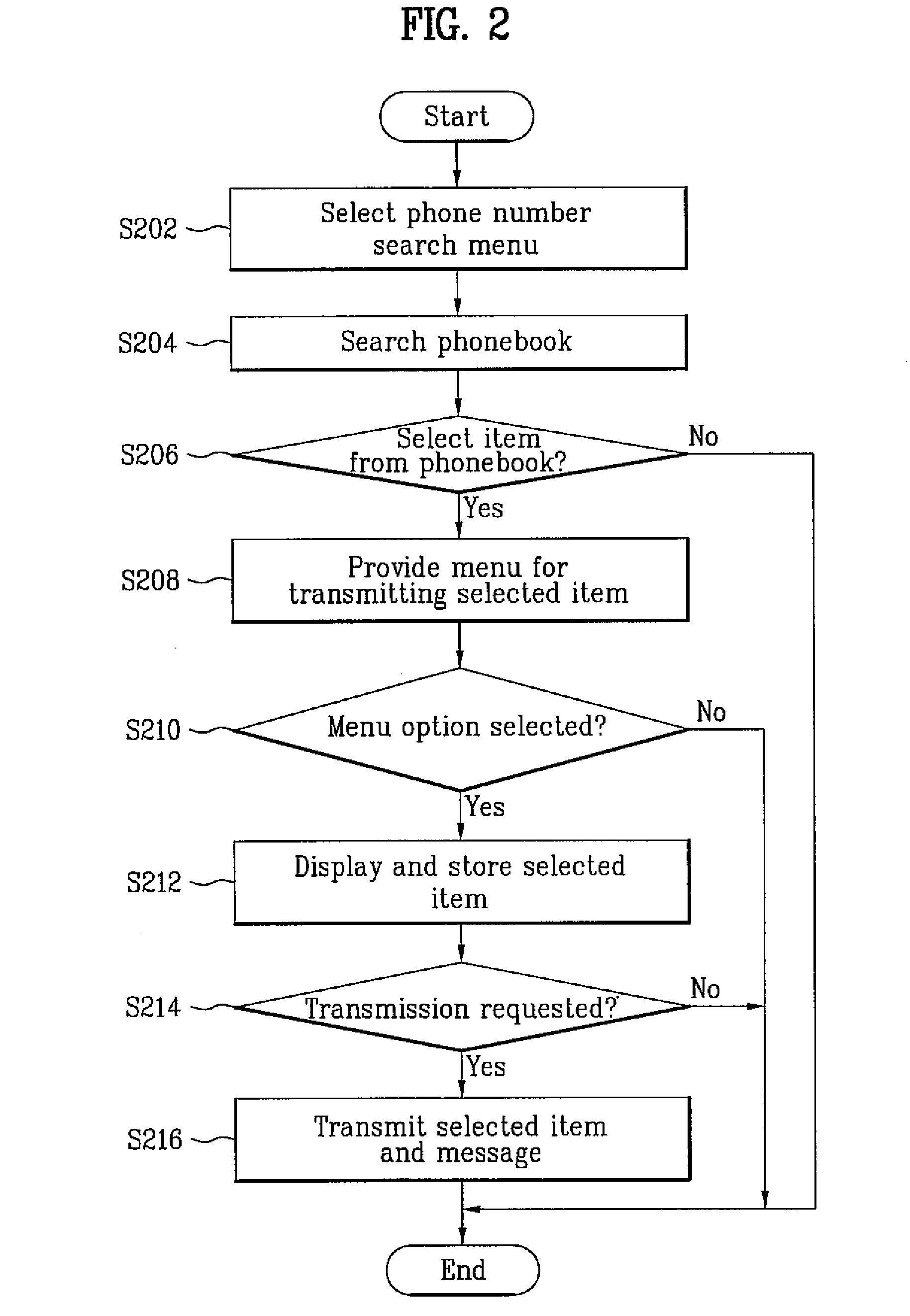 Transmission of database records between mobile communication terminals