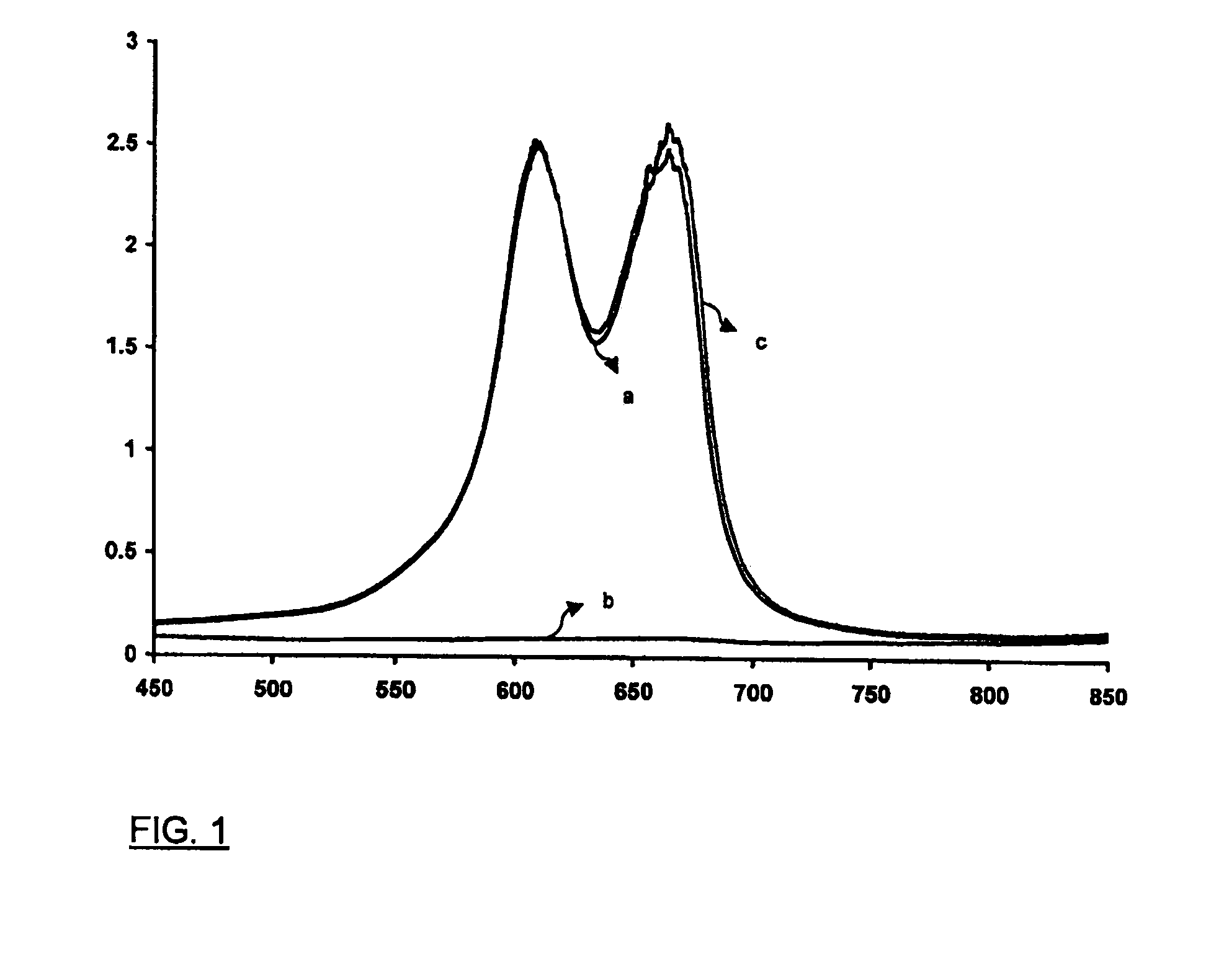Composition and method for treatment of mrsa