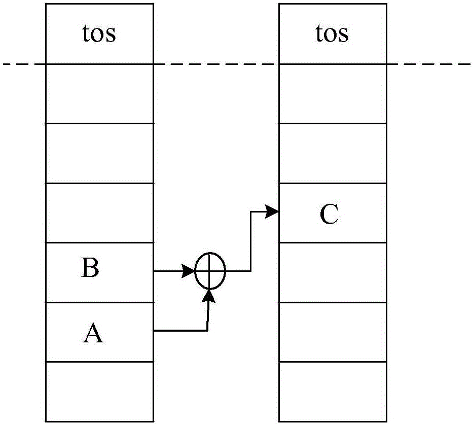 Control device applied to smart card virtual machine operation and smart card virtual machine