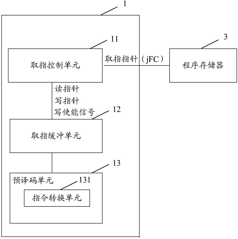 Control device applied to smart card virtual machine operation and smart card virtual machine