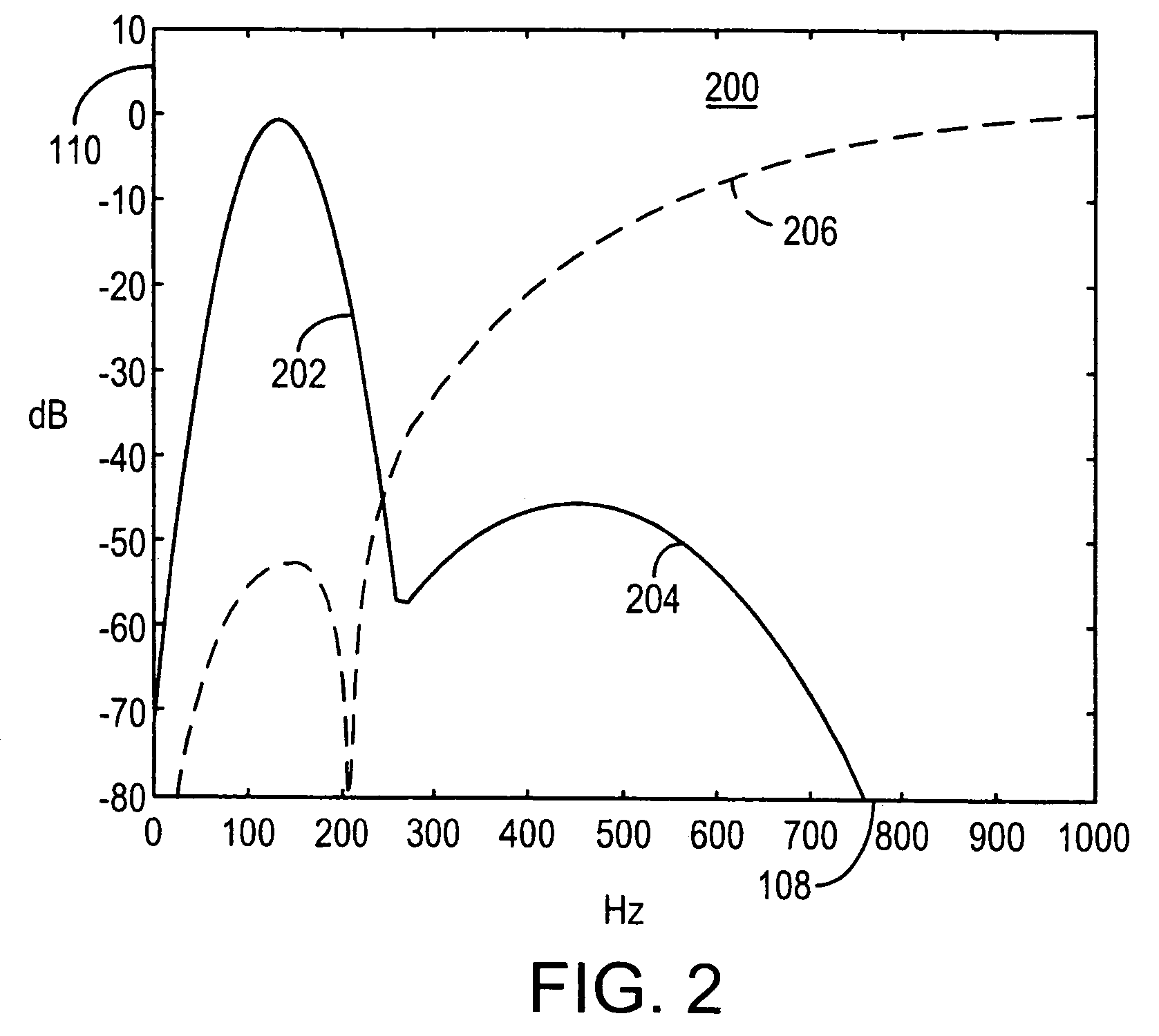 Ultrasound clutter filtering with iterative high pass filter selection