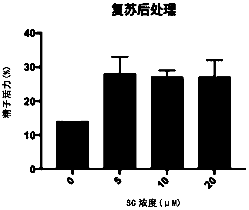 Use of compound in treatment of asthenozoospermia