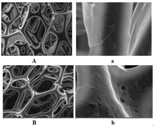 A kind of polyurethane foam adsorption material and its preparation method and application