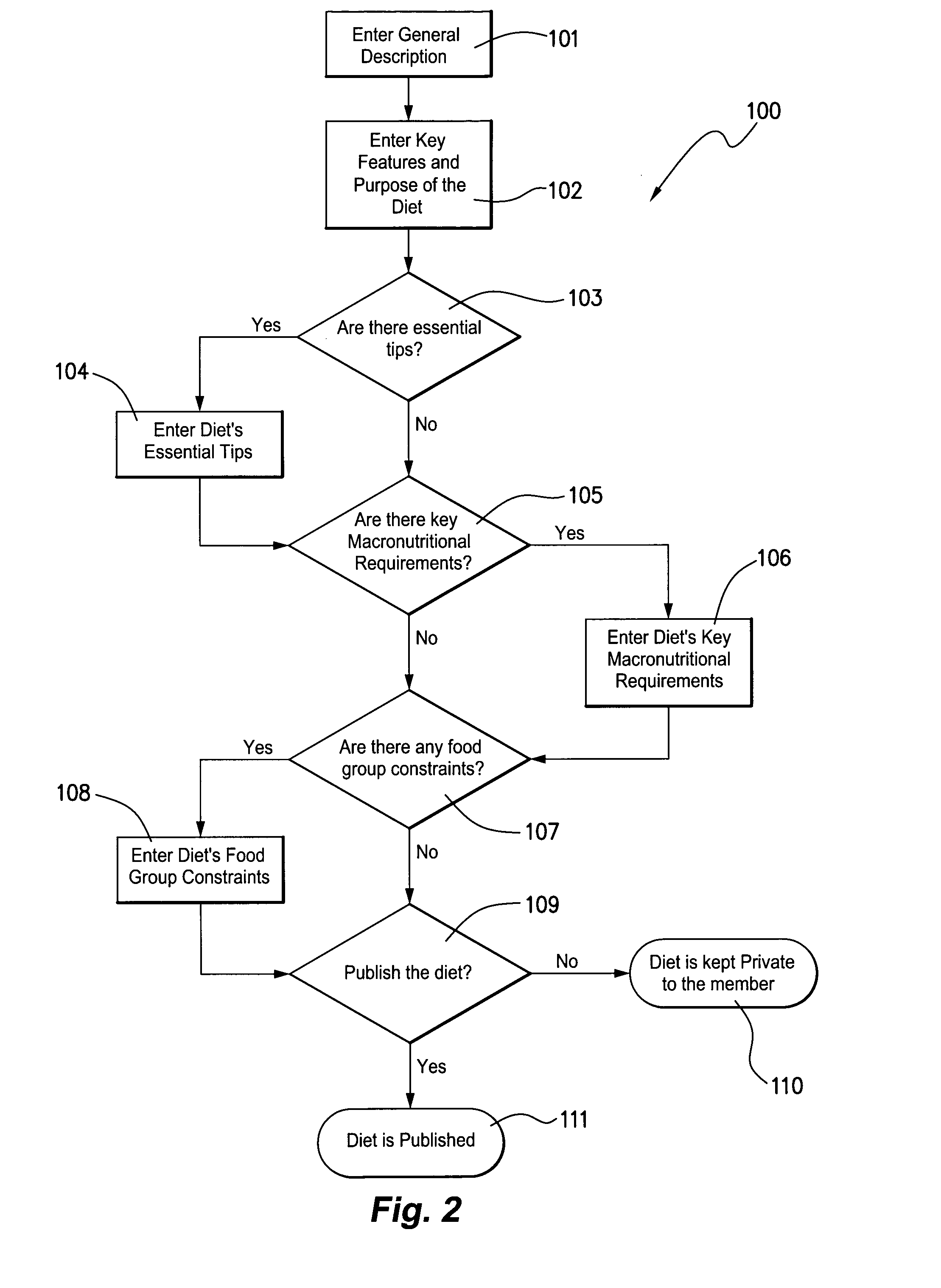 System and/or Method for Sharing and Evaluating Dietary Information