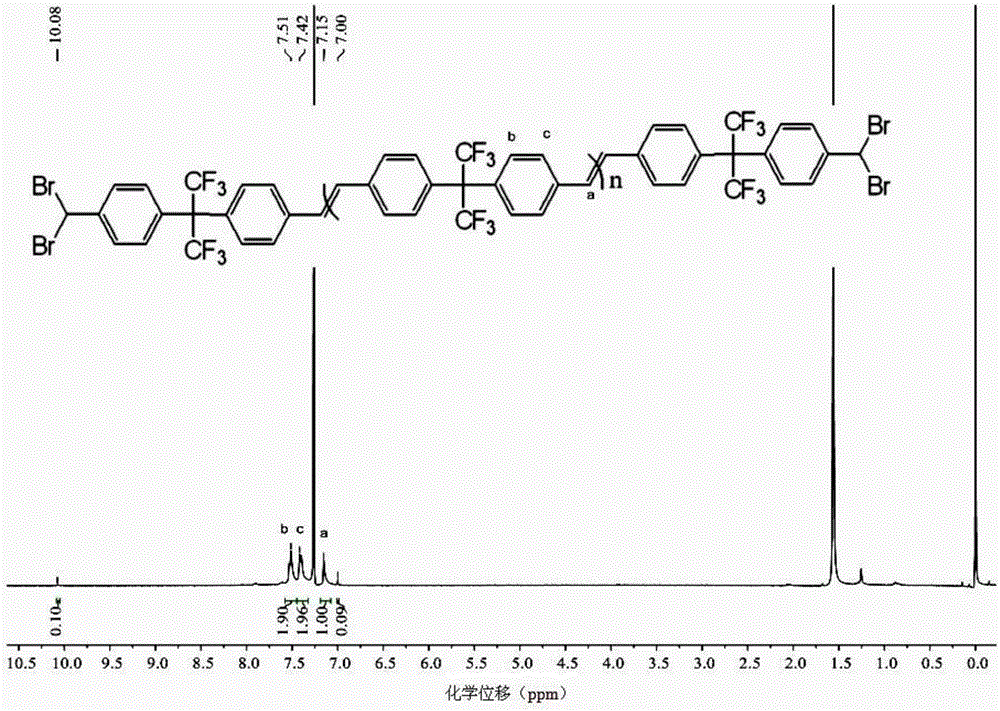 Polymer synthesis method using carbon-carbon double bond construction