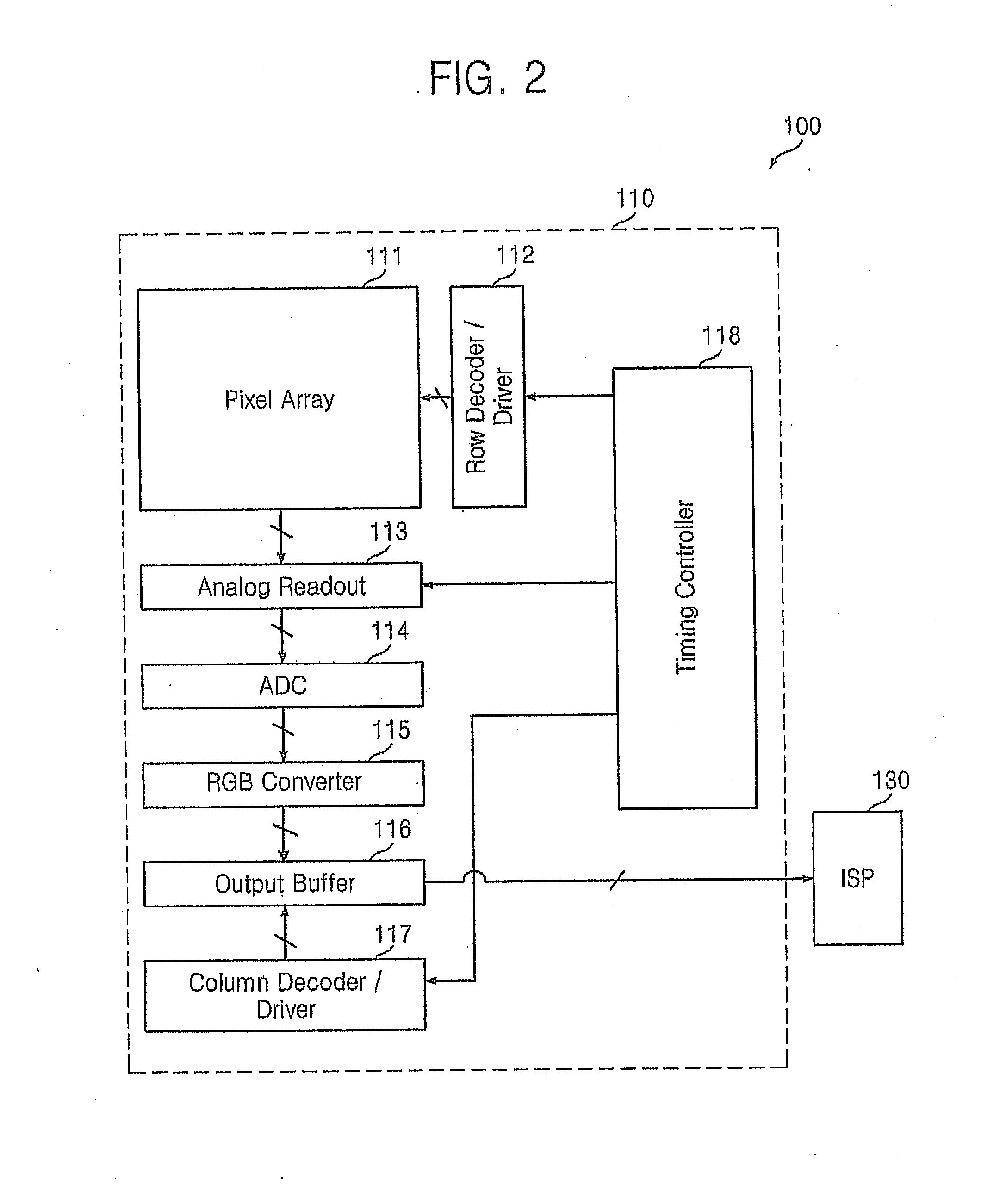 Image sensor for outputting RGB bayer signal through internal conversion and image processing apparatus including the same