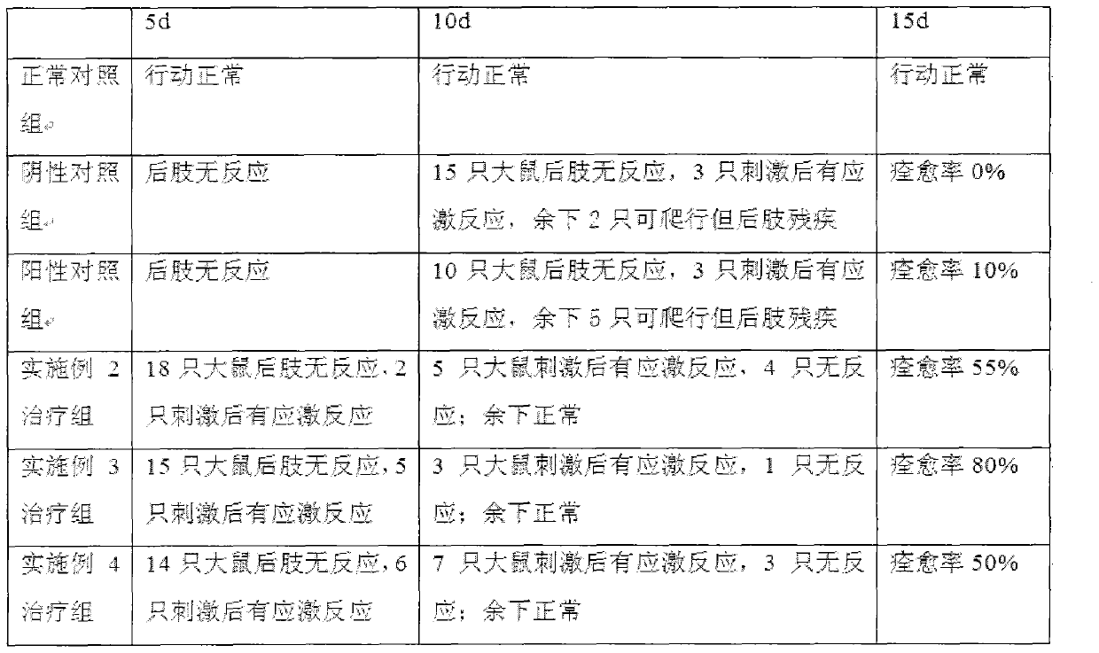 Method for raising water solubility of hydrogen and application thereof