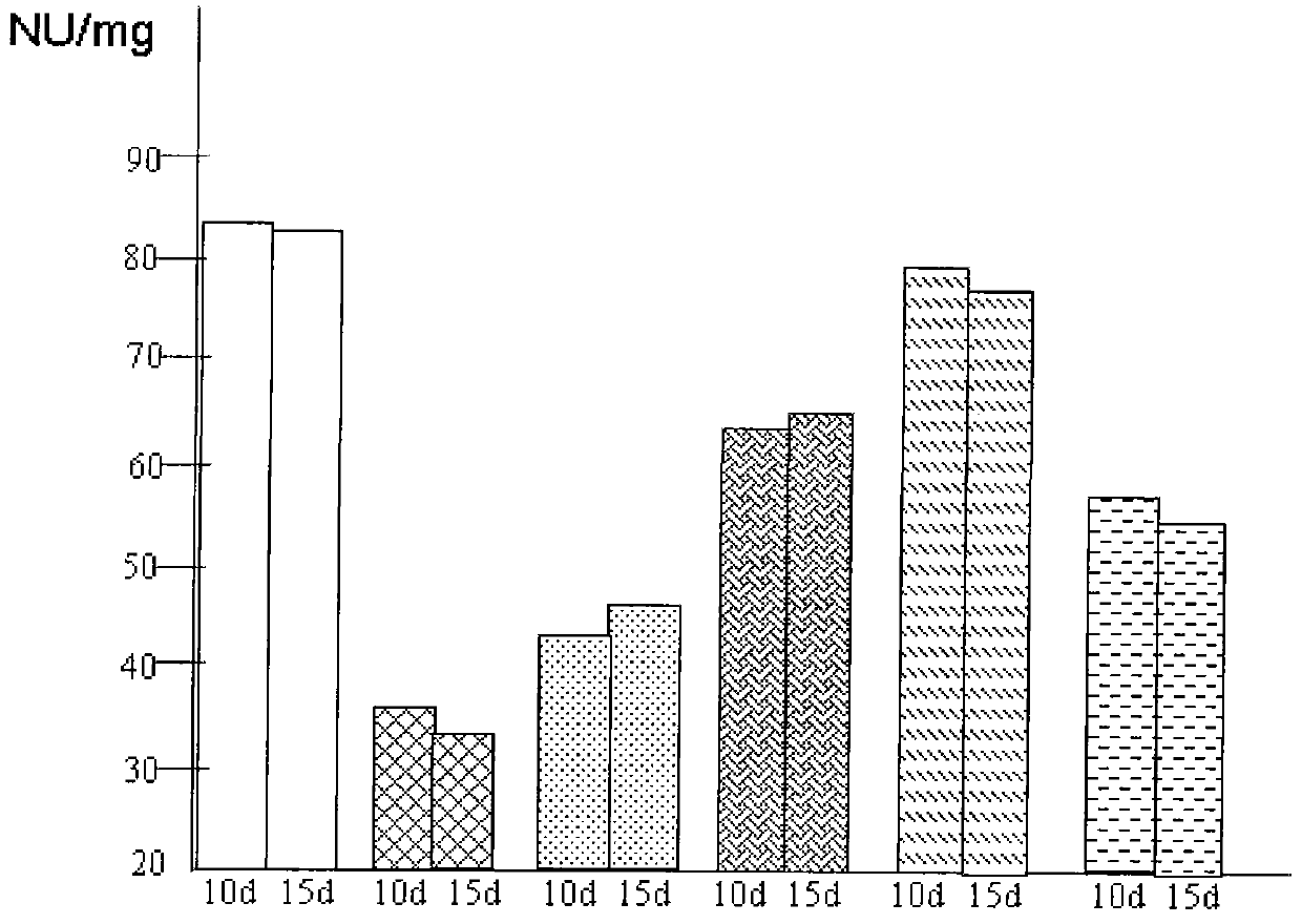 Method for raising water solubility of hydrogen and application thereof