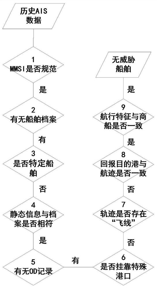 Fast Specific Ship Target Recognition Method Based on Satellite-Ground Integration