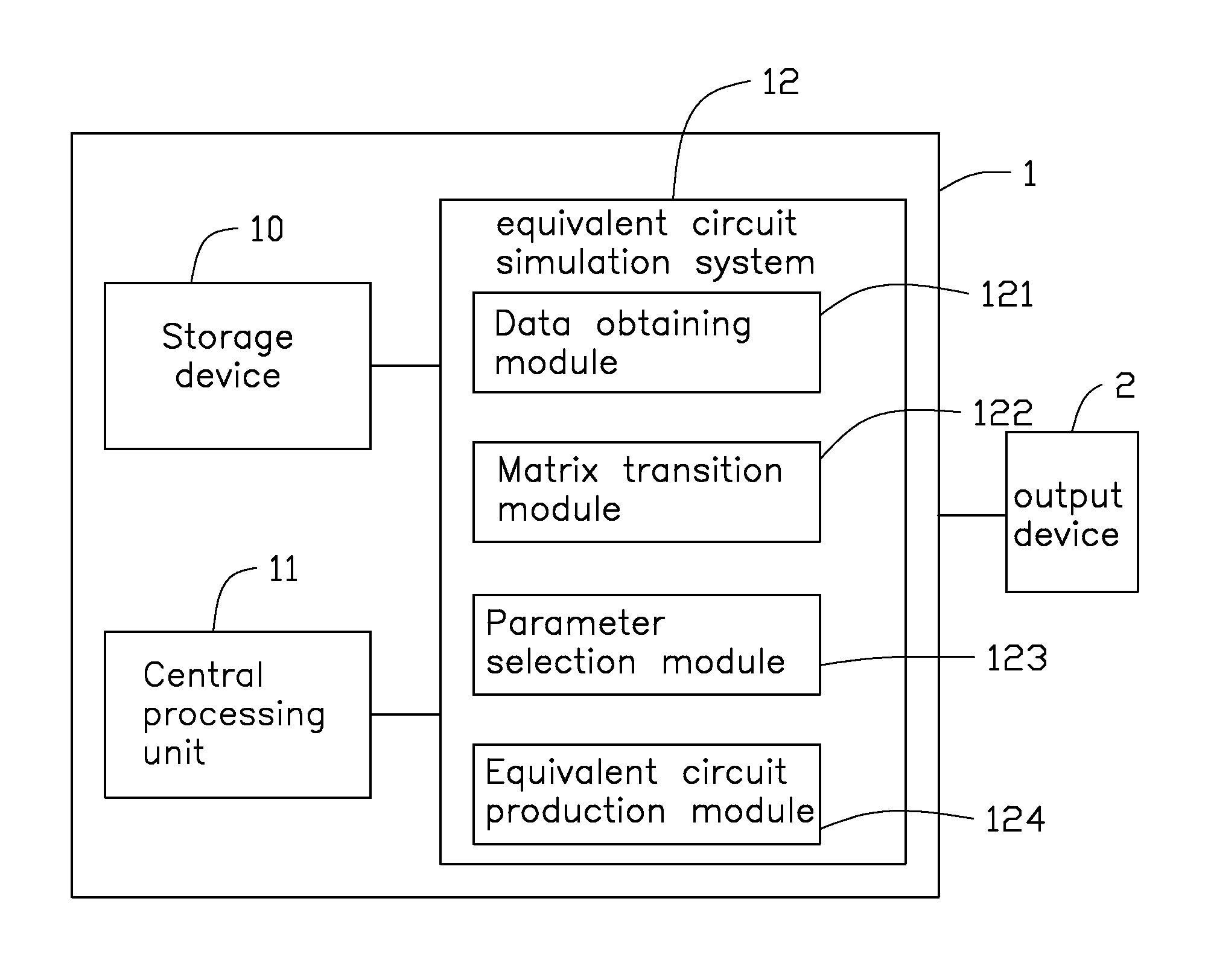 Equivalent circuit simulation system and method