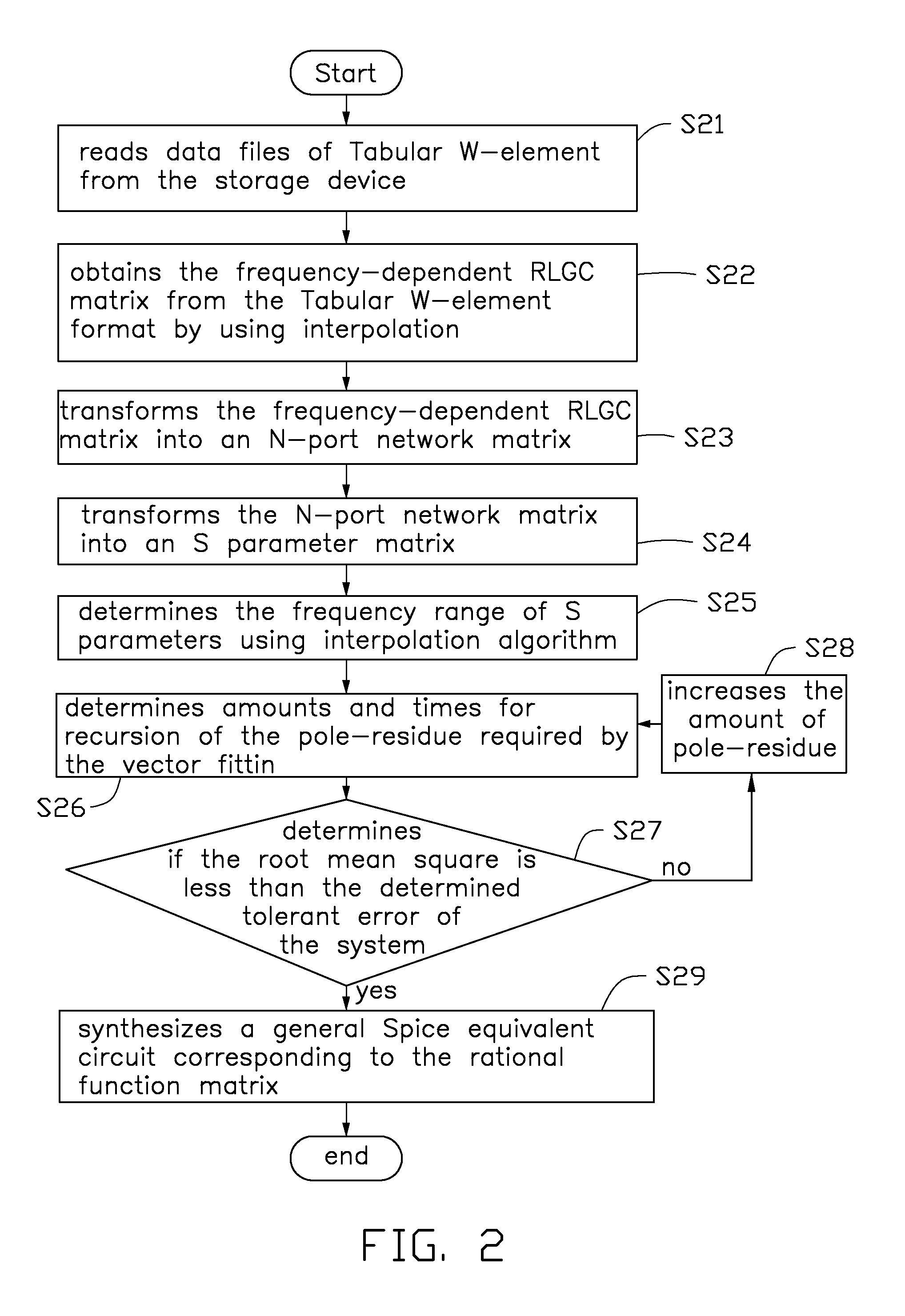 Equivalent circuit simulation system and method