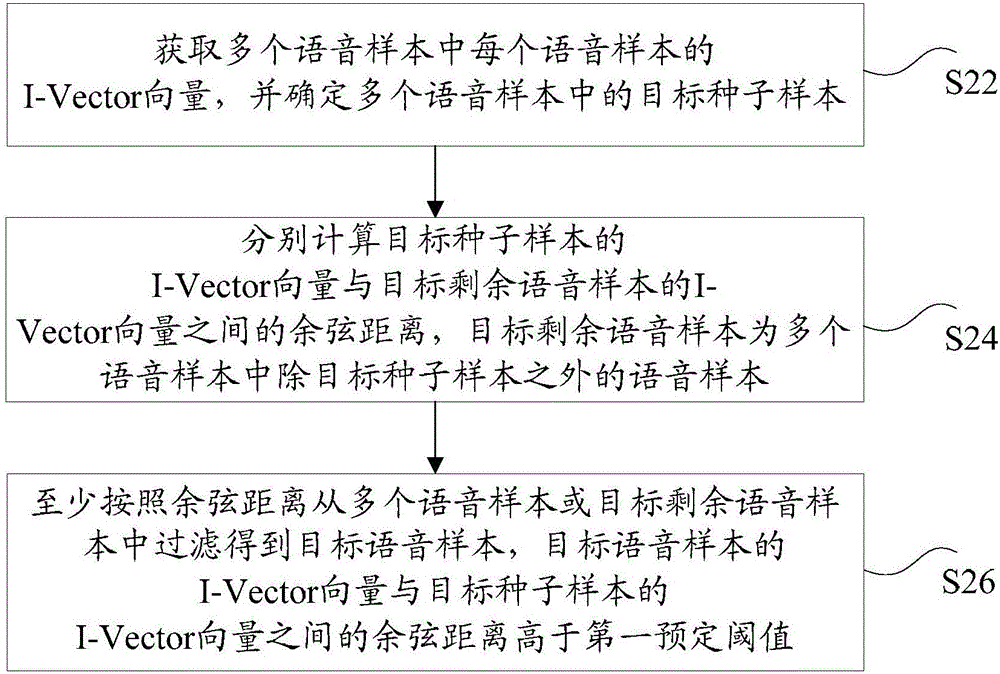Voice data processing method and device