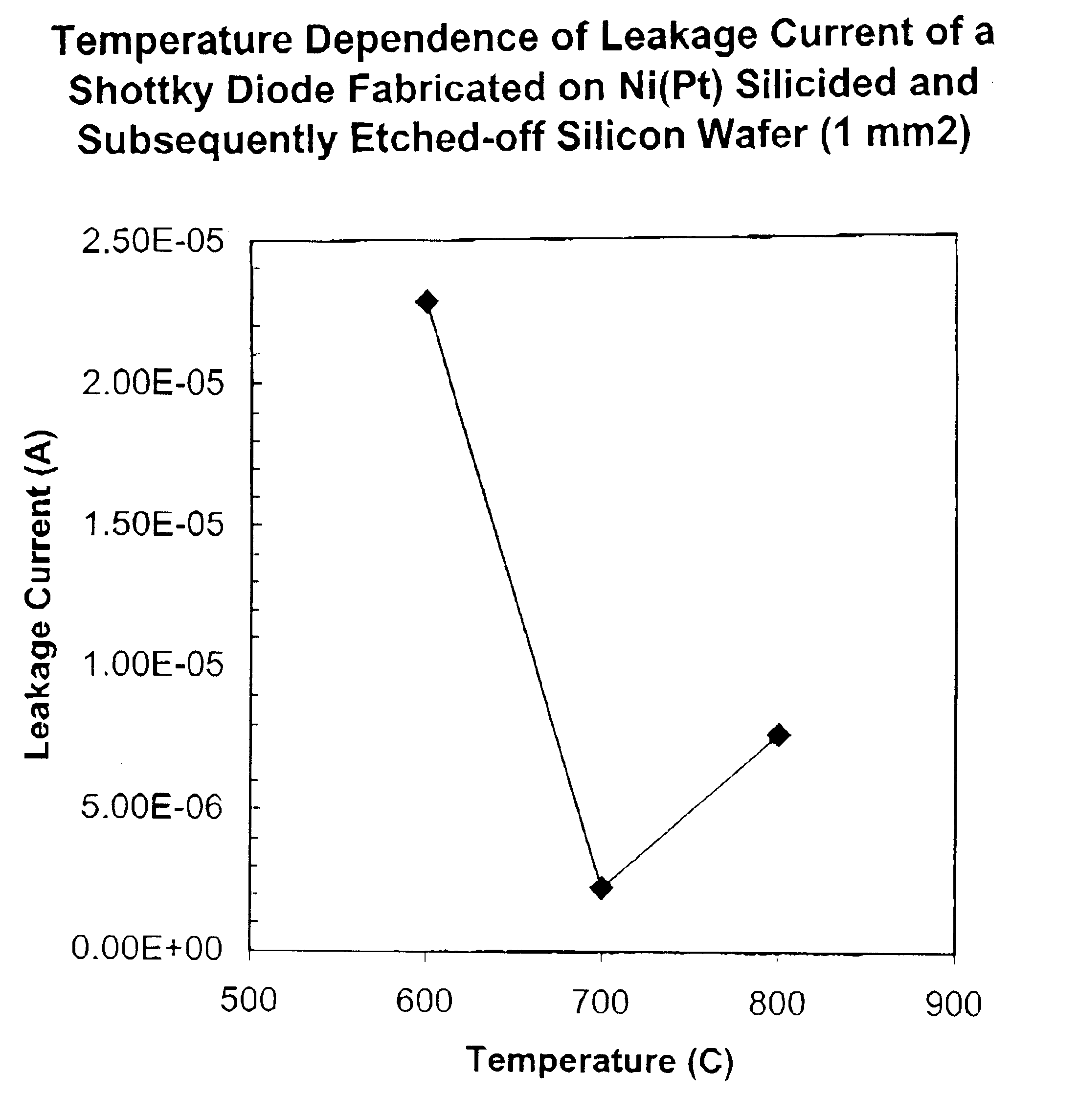 Method of fabricating a nickel/platinum monsilicide film