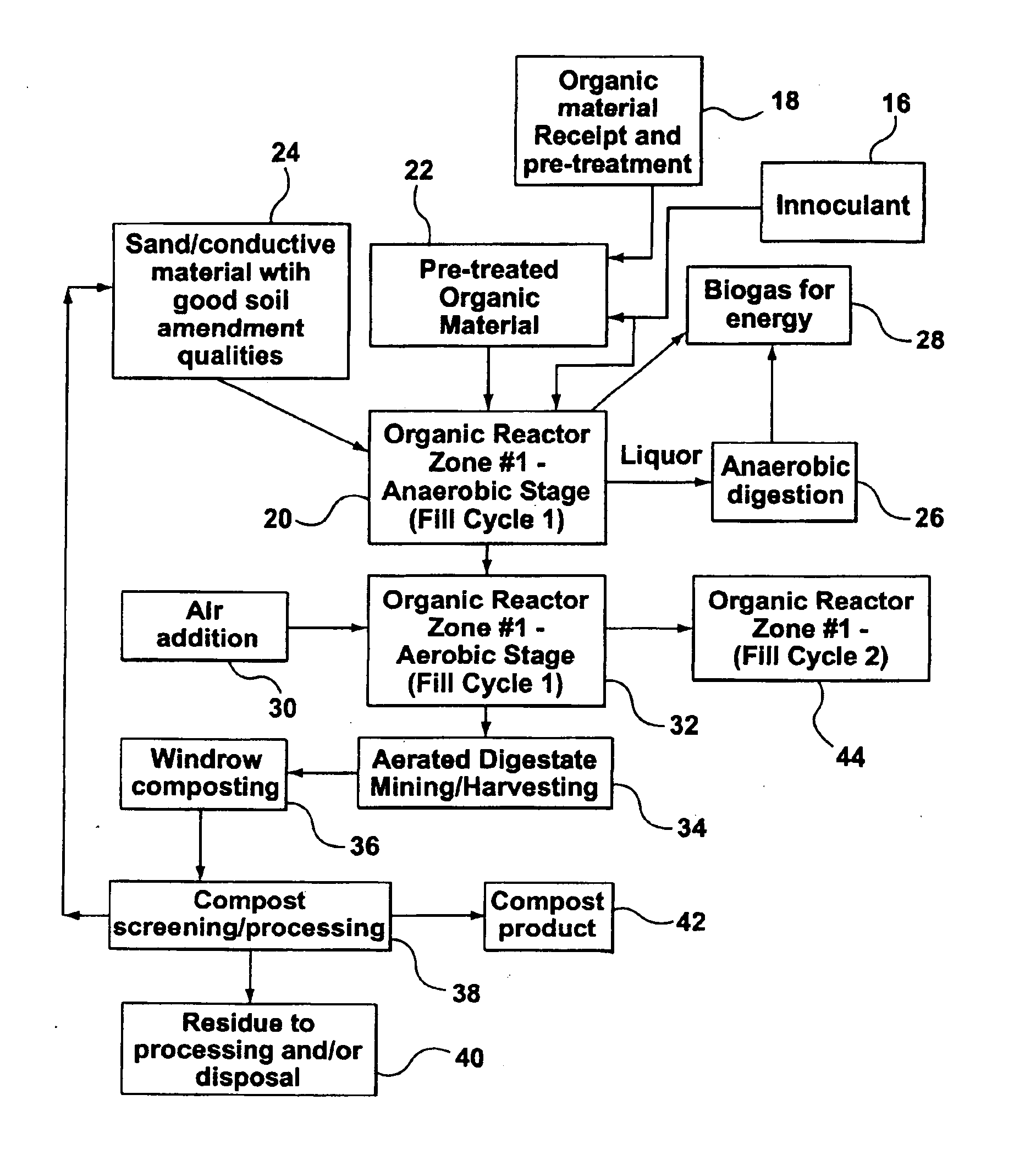 System for the production of biogas and compost from organic materials and method of operating an organic treatment facility