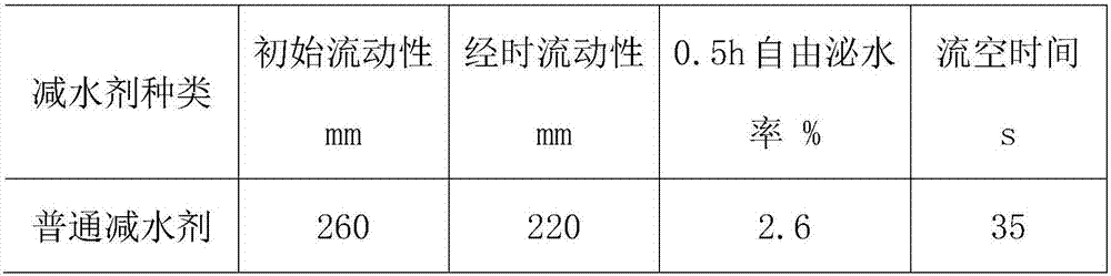 A kind of isocyanate chain extension modified polycarboxylate water reducing agent and preparation method thereof