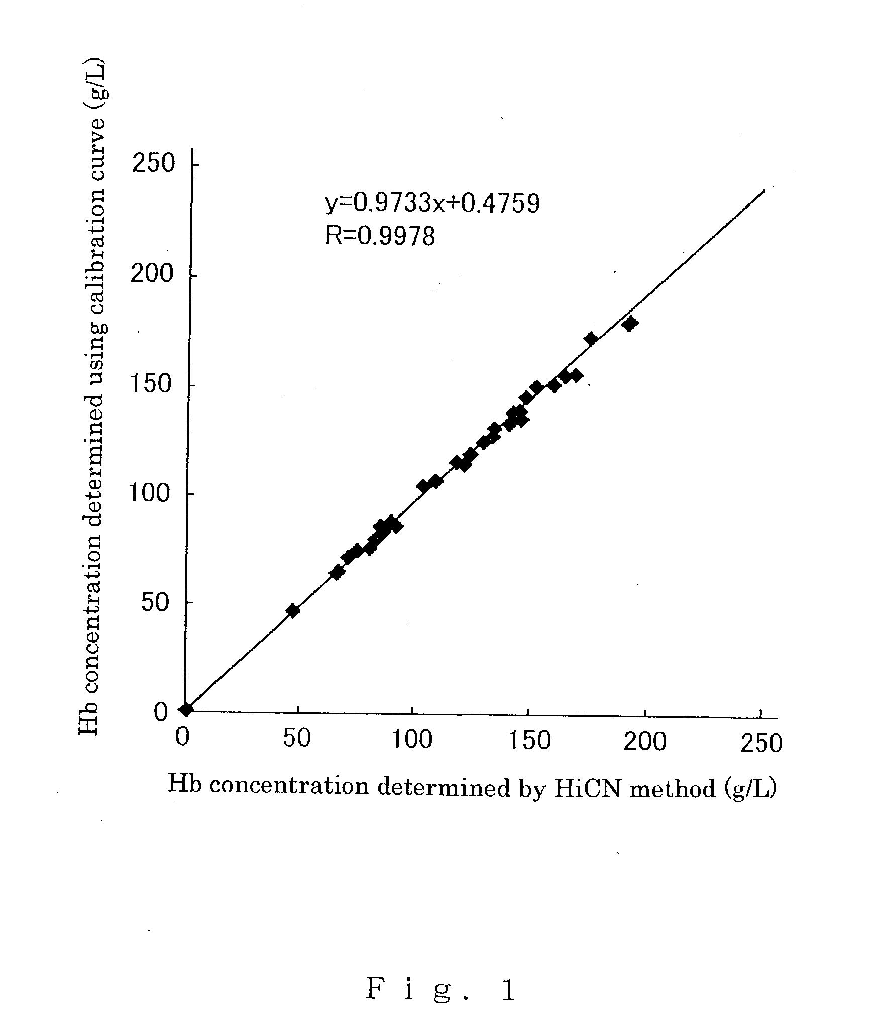 Method of quantifying hemoglobin and method of measuring glycation ratio of hemoglobin