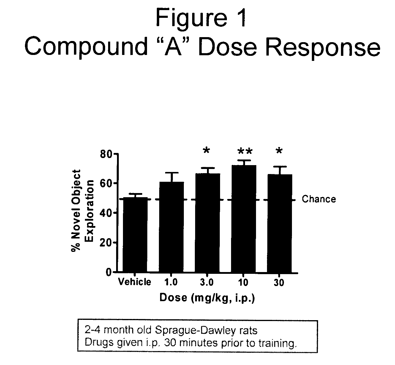 Compositions and methods of treatment using L-type calcium channel blockers and cholinesterase inhibitors