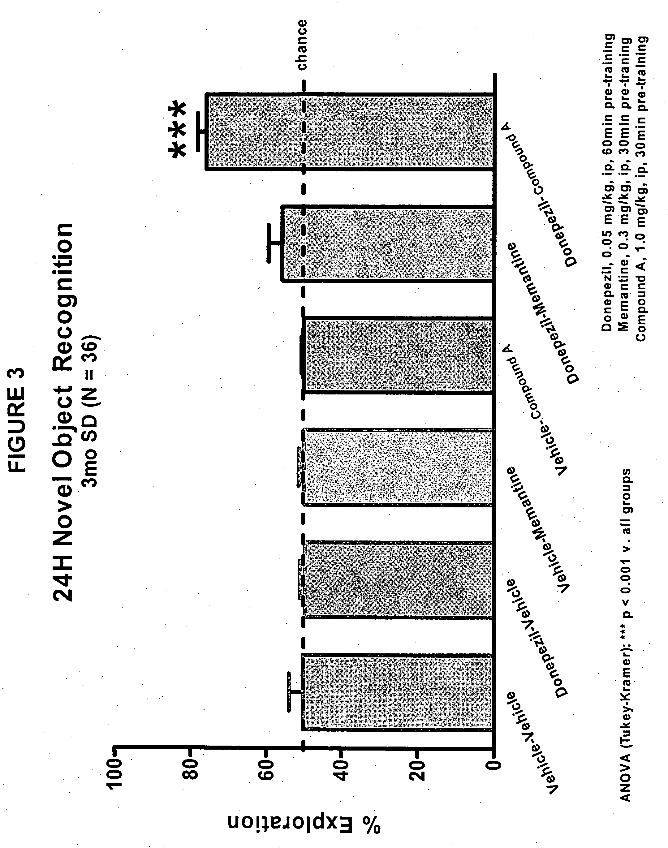 Compositions and methods of treatment using L-type calcium channel blockers and cholinesterase inhibitors