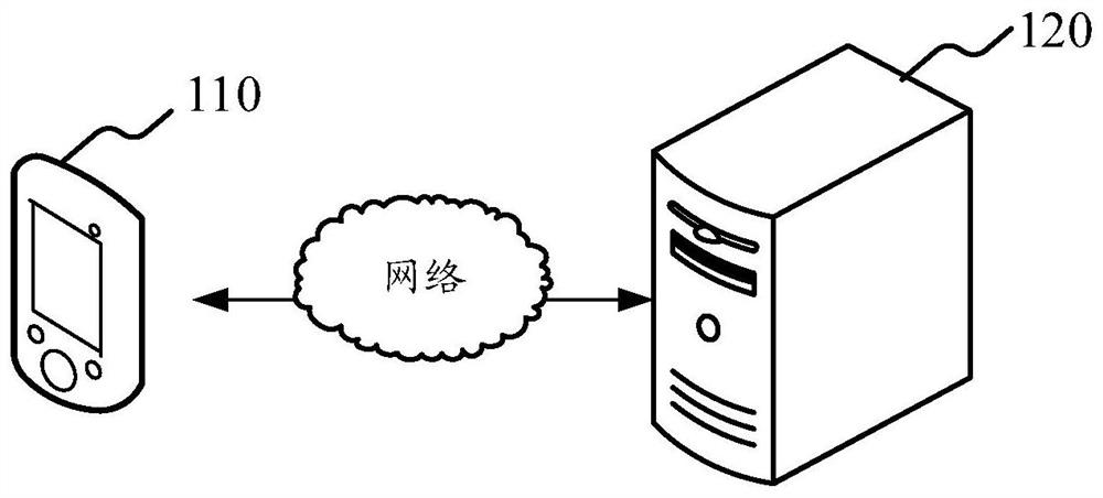 Image processing method, device, computer equipment and storage medium