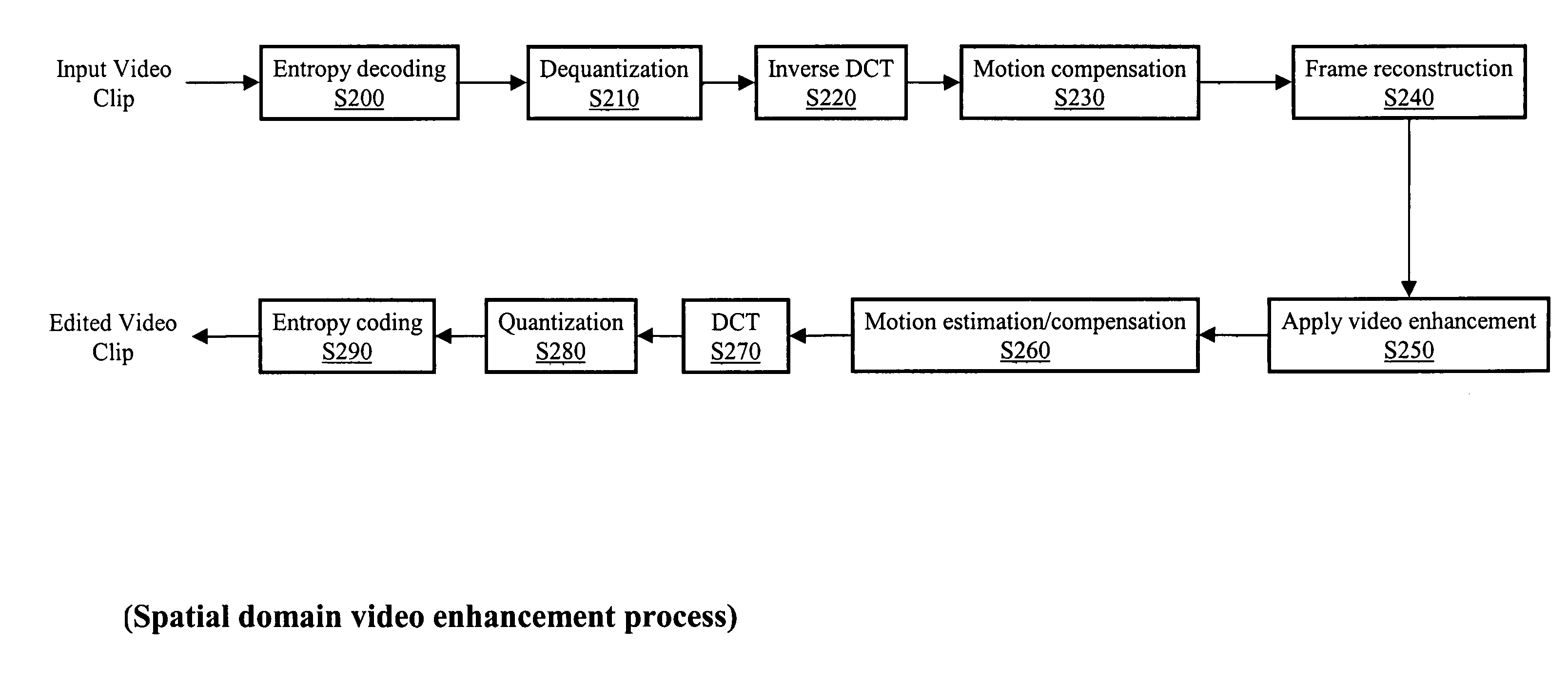Image processing of DCT-based video sequences in compressed domain