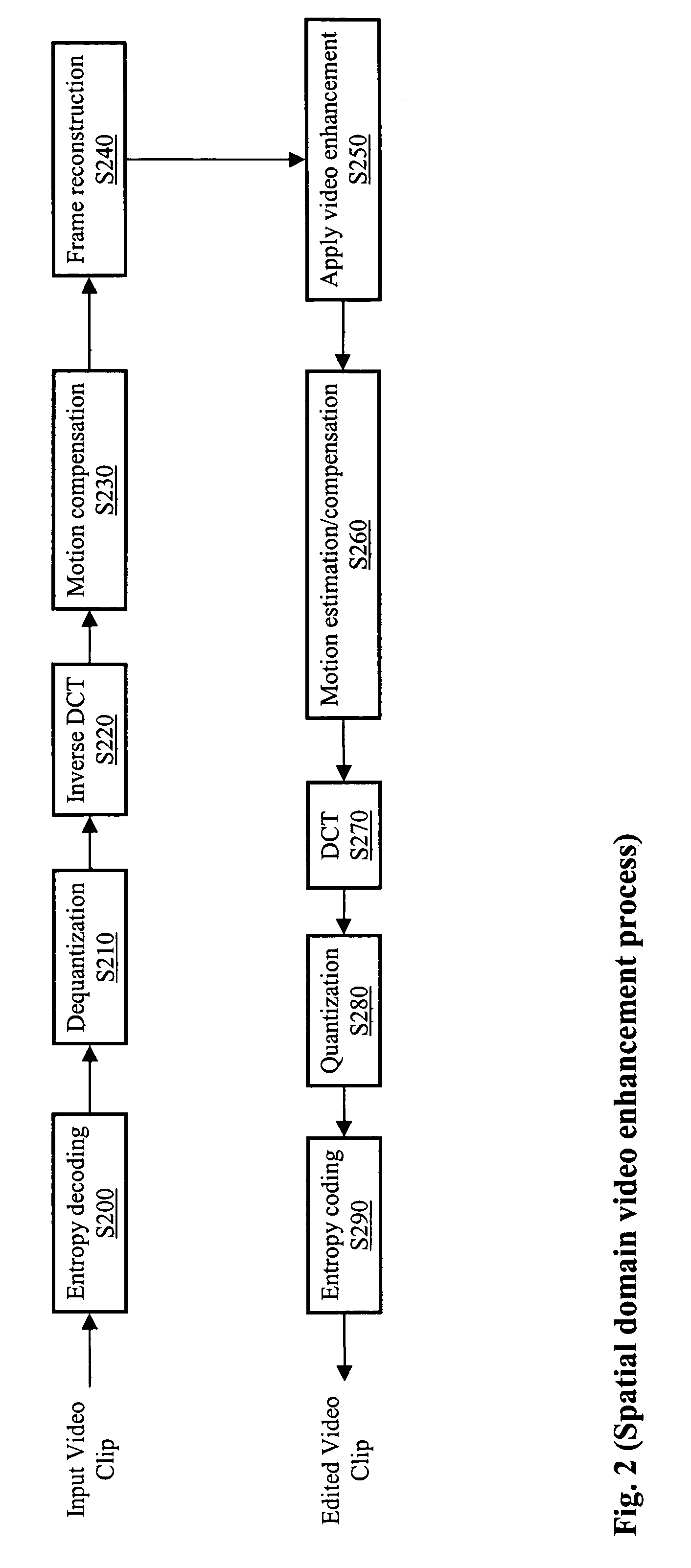 Image processing of DCT-based video sequences in compressed domain