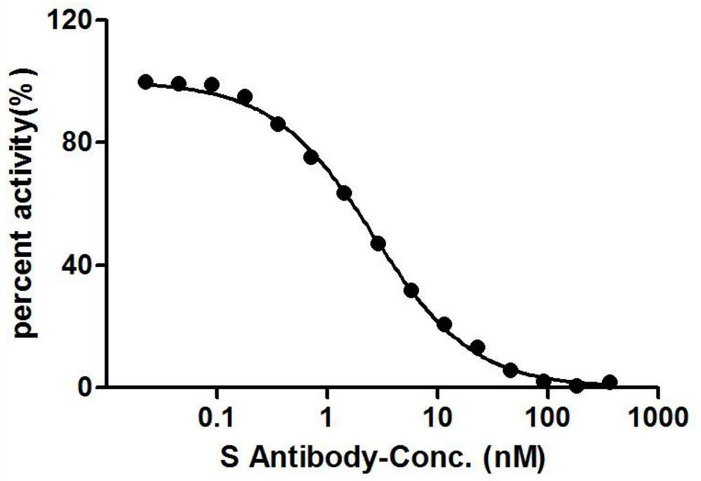 Nanobody against SARS-COV-2 virus S protein RBD structure domain and use thereof