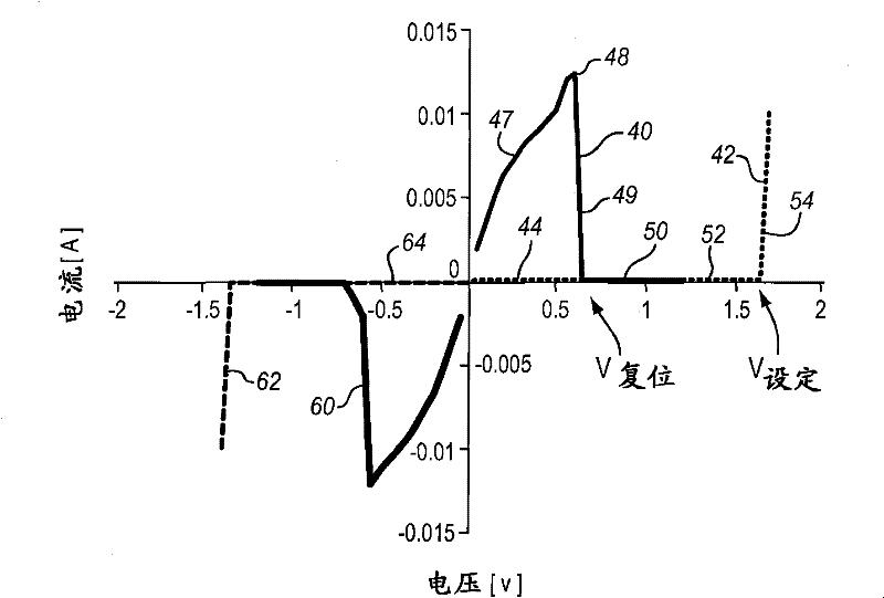 Correlated electron memory