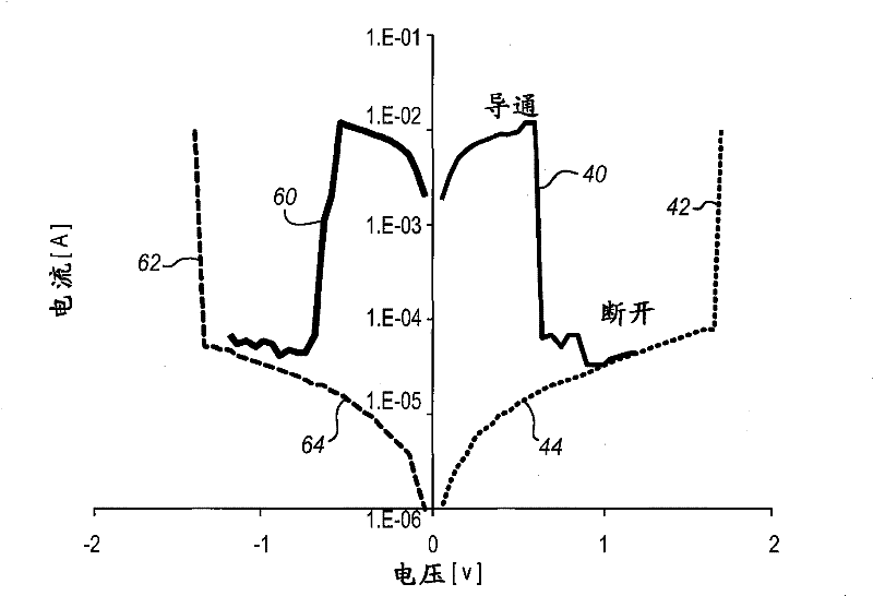 Correlated electron memory