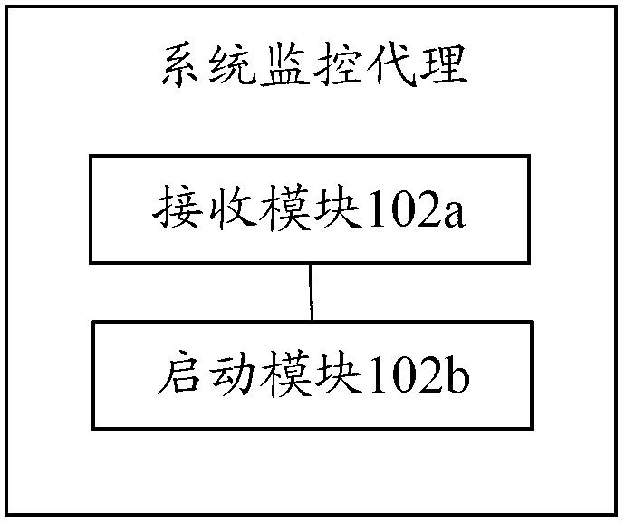 Application service management method, device and system
