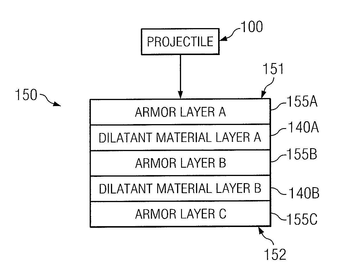 Armor System Comprising Dilatant Material To Improve Armor Protection