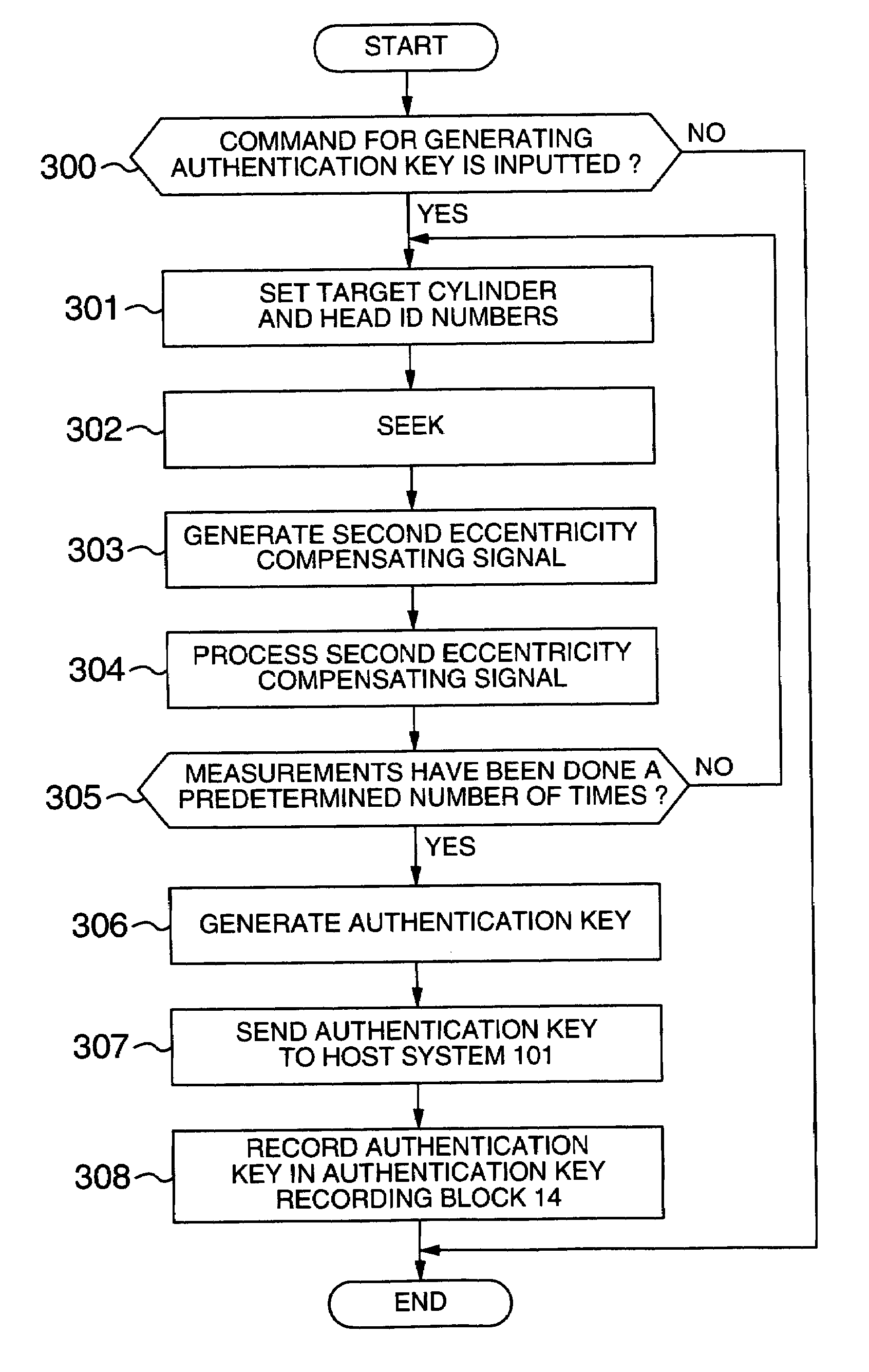 System for controlling host access to a storage device based on physical characteristics of the storage device