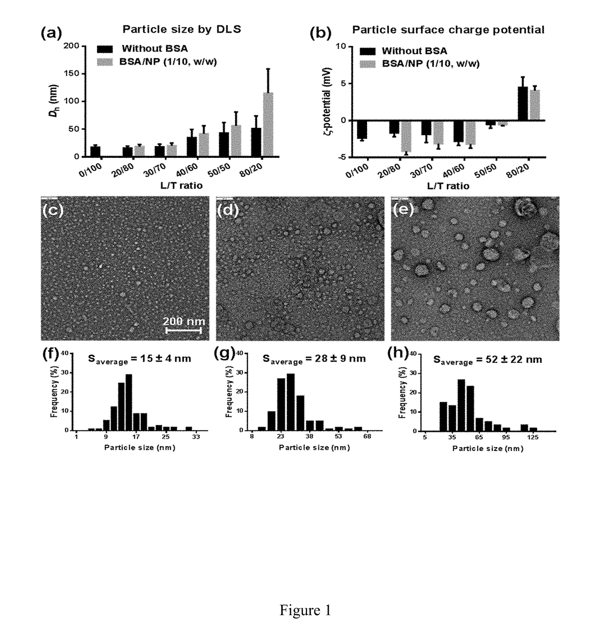 Lipidic compound-telodendrimer hybrid nanoparticles and methods of making and uses thereof