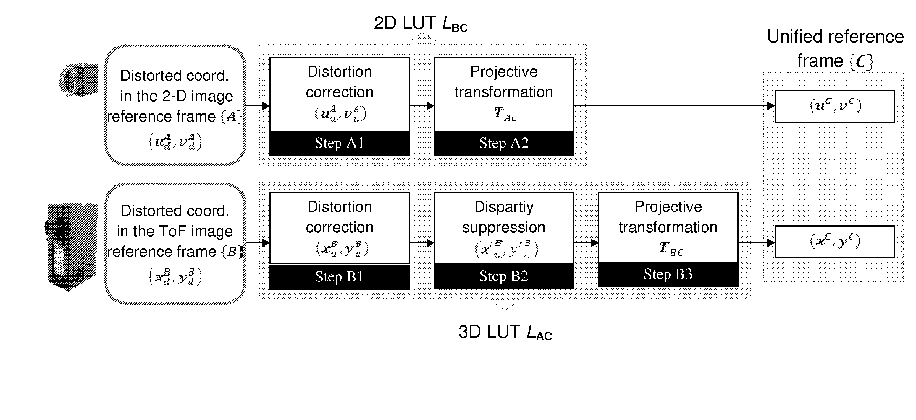 Range image pixel matching method