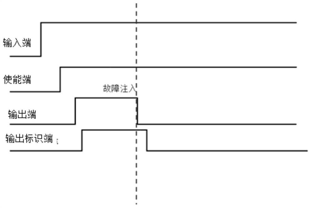 A power chip self-restart device, method and system