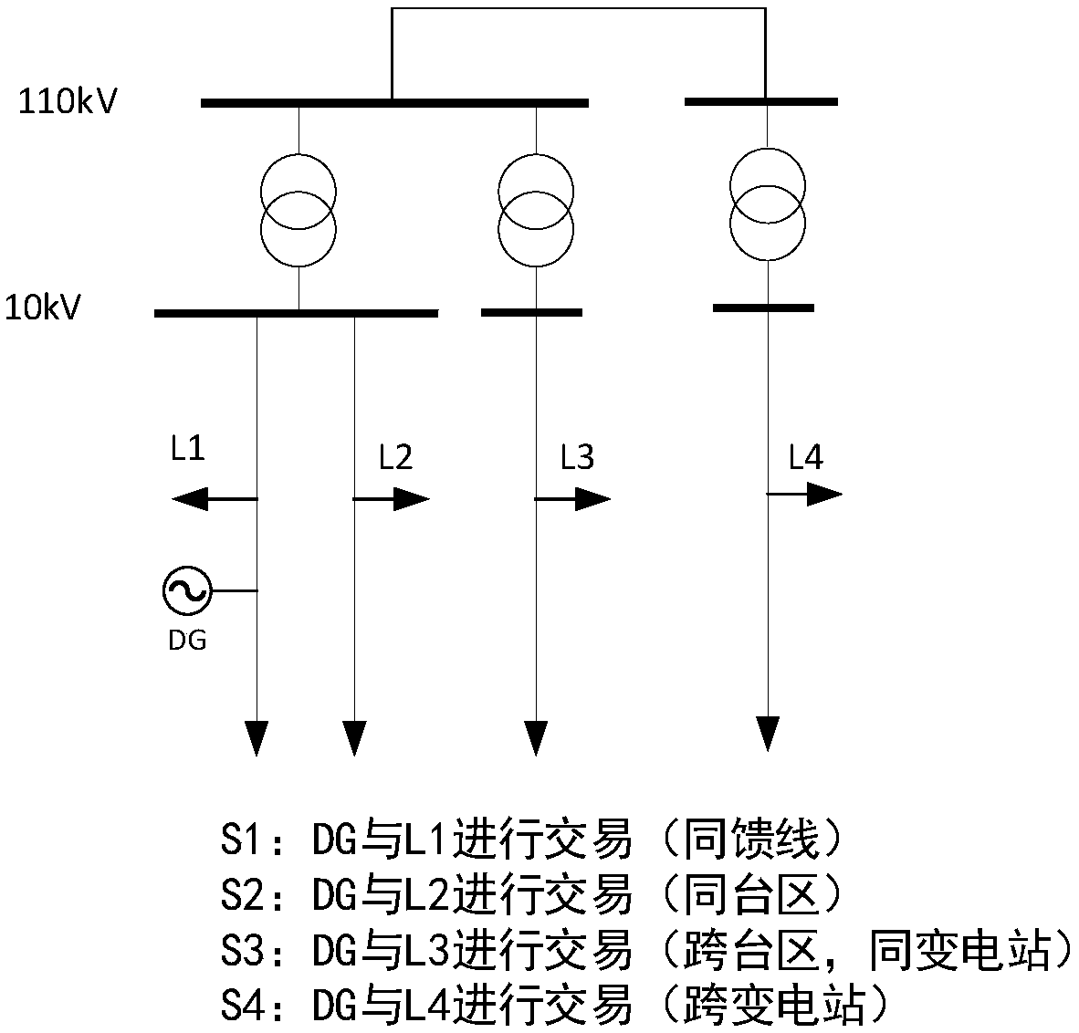 Distribution network overcharge pricing method and a distribution network overcharge pricing system used in a distributed generation market