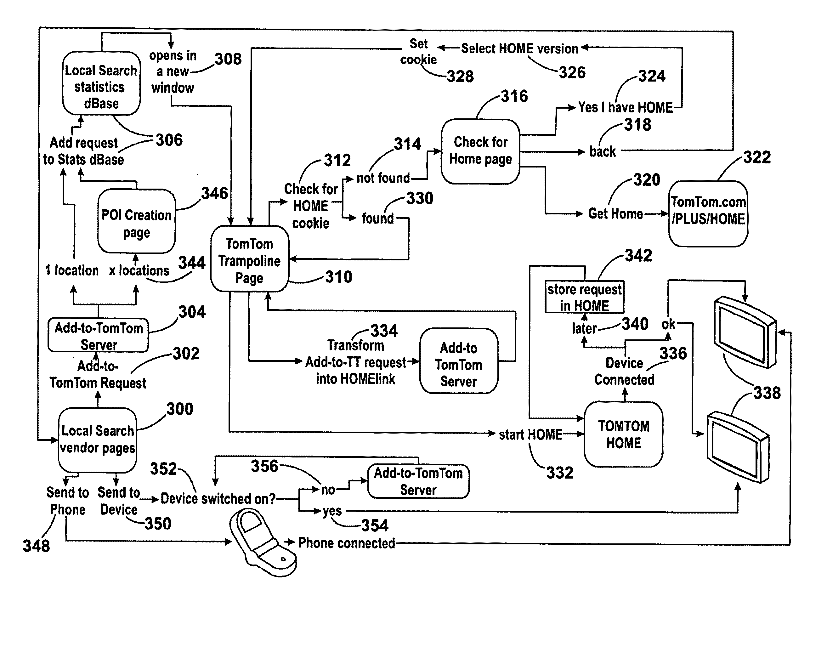 Location importation data delivery apparatus, location data importation system and method of importing location data