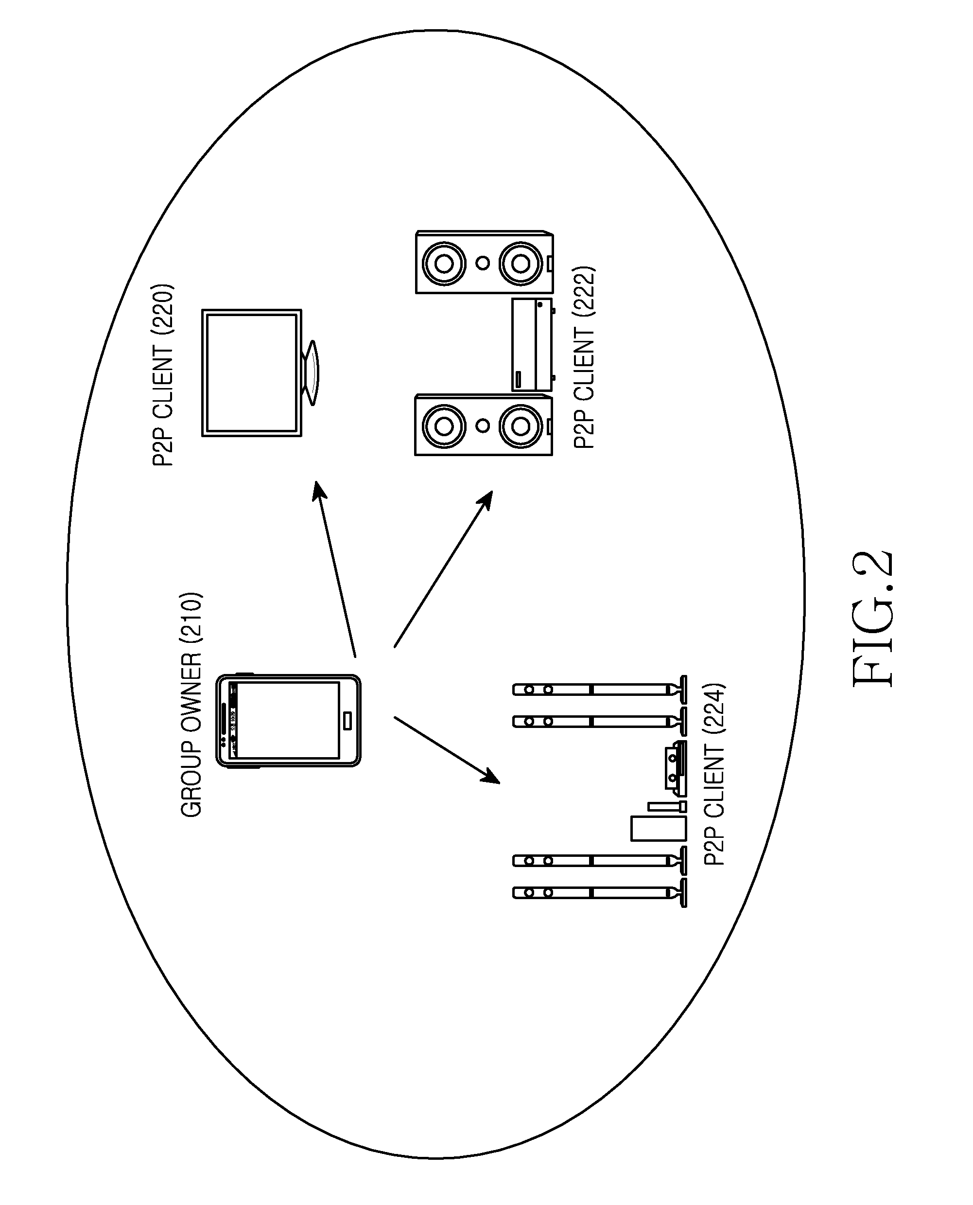 Method and apparatus for managing a group profile in a wi-fi direct communication system