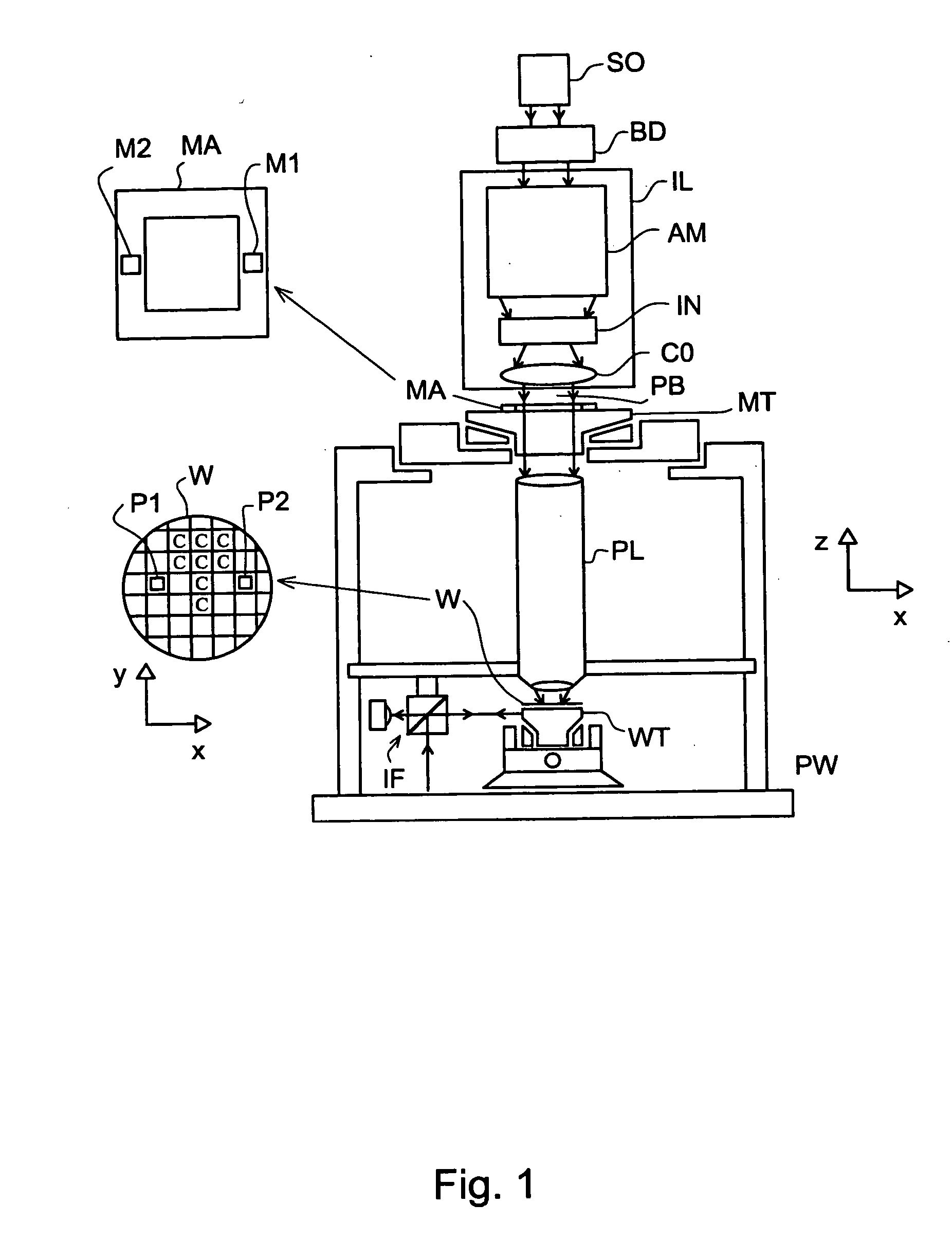 Lithographic apparatus and method for determining Z position errors/variations and substrate table flatness
