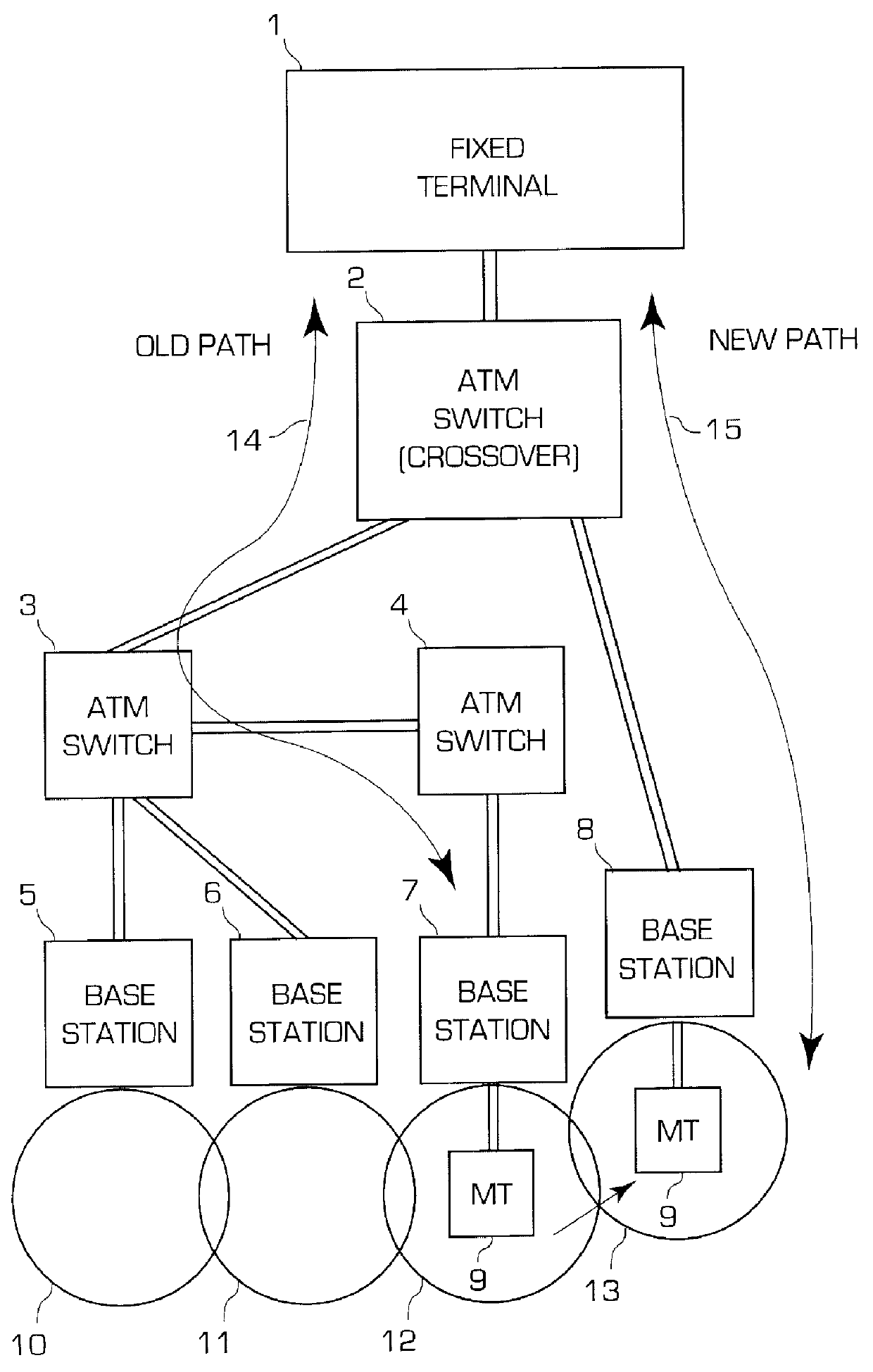 Handoff method for an ATM wireless network wherein both the switch and the mobile buffer cells and the mobile controls when the handoff will occur