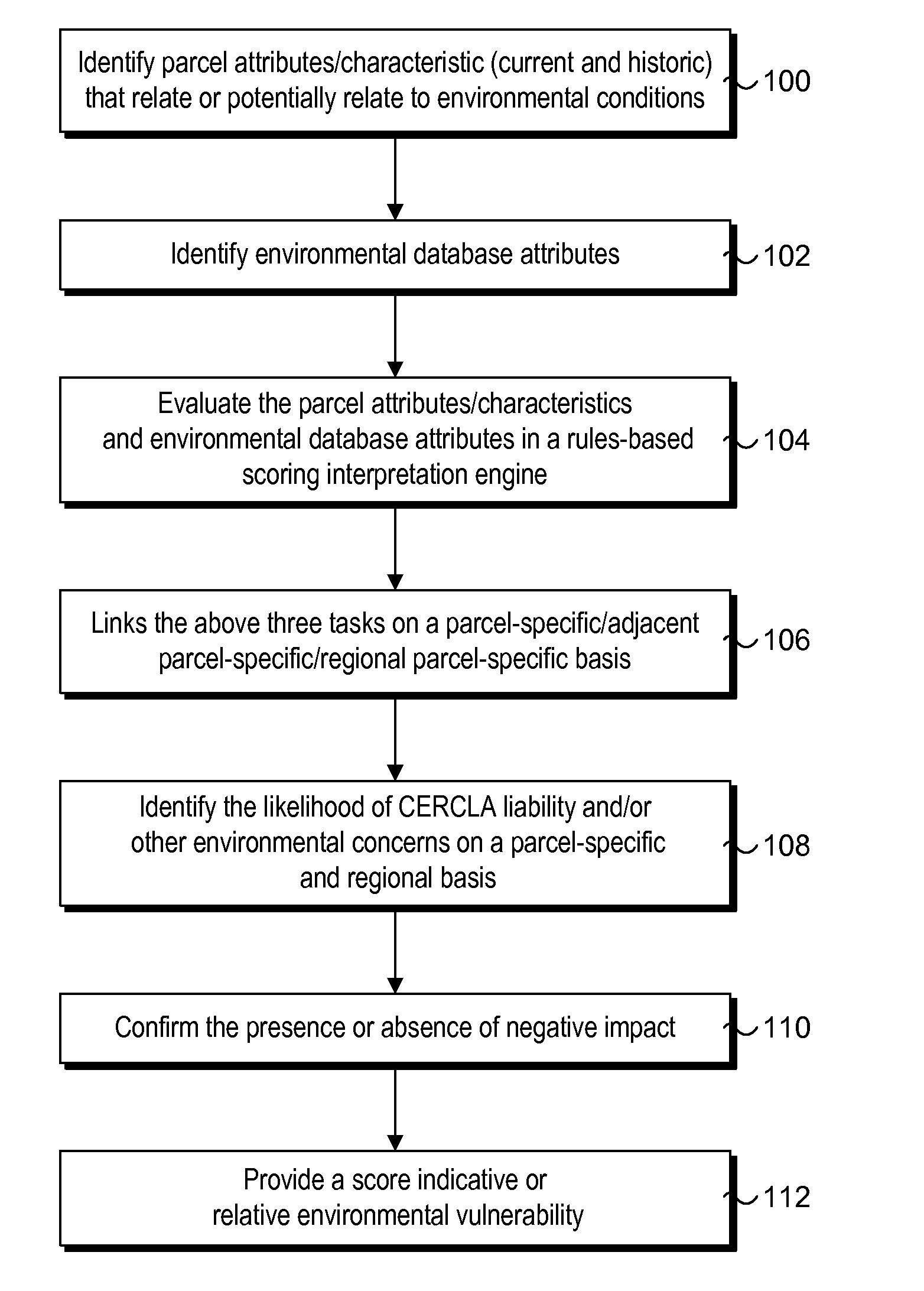 Method and system for assessment and determining environmental risk for parcels