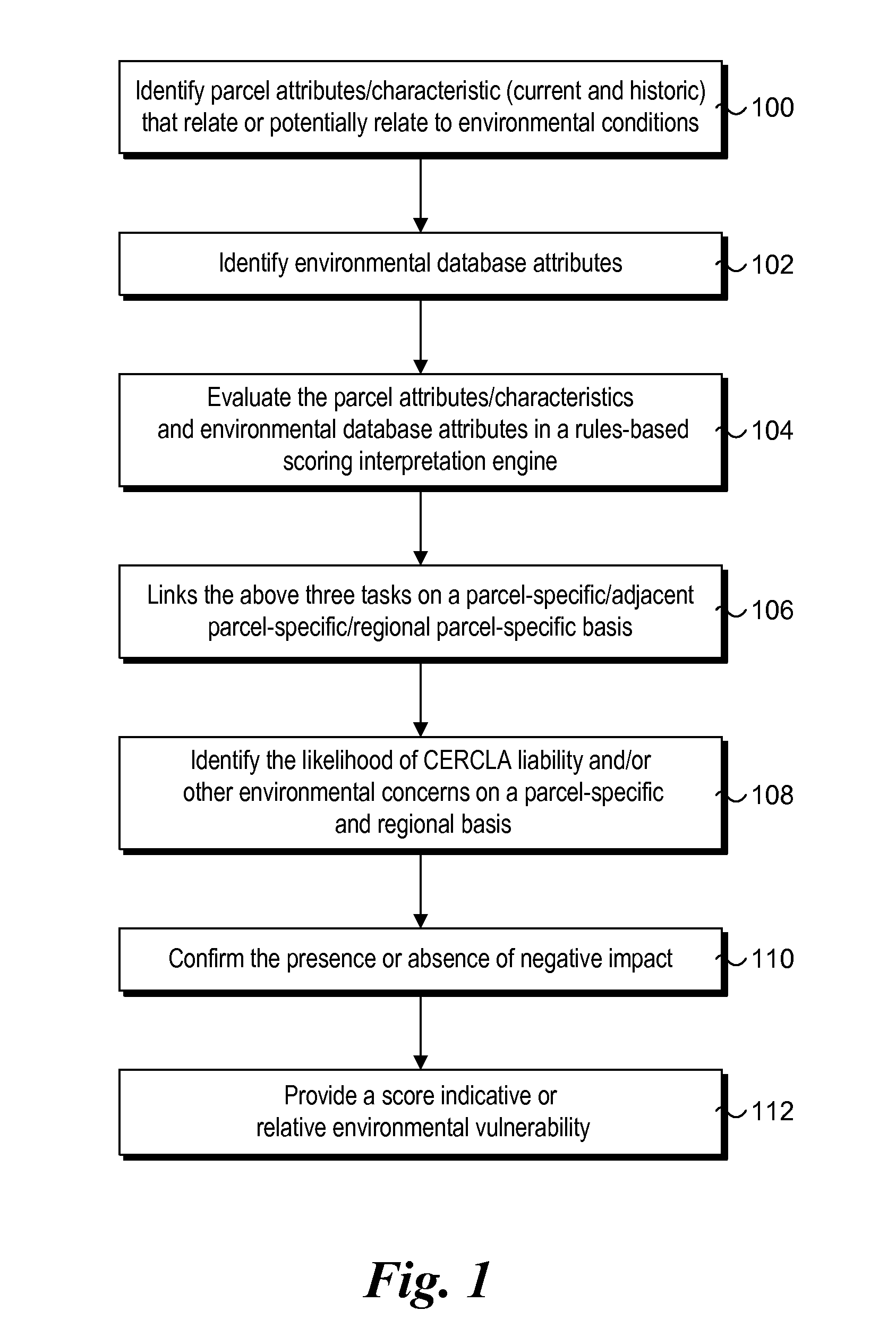 Method and system for assessment and determining environmental risk for parcels