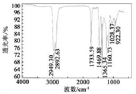 Perfume with bacteriostatic effect