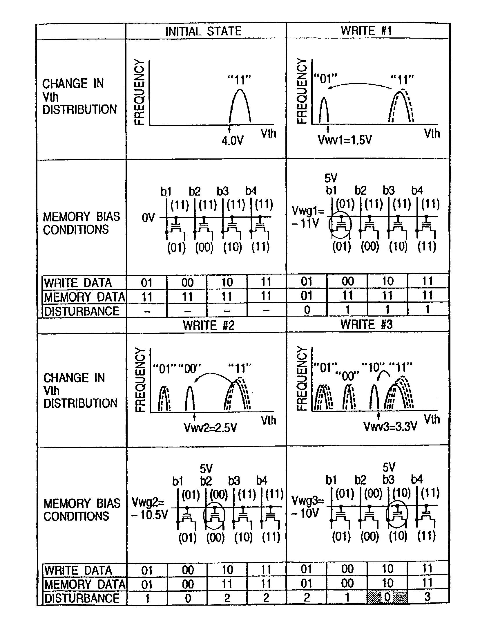 Nonvolatile semiconductor memory including multi-threshold voltage memory cells including voltage ranges indicating either an erase state or a two or more program state