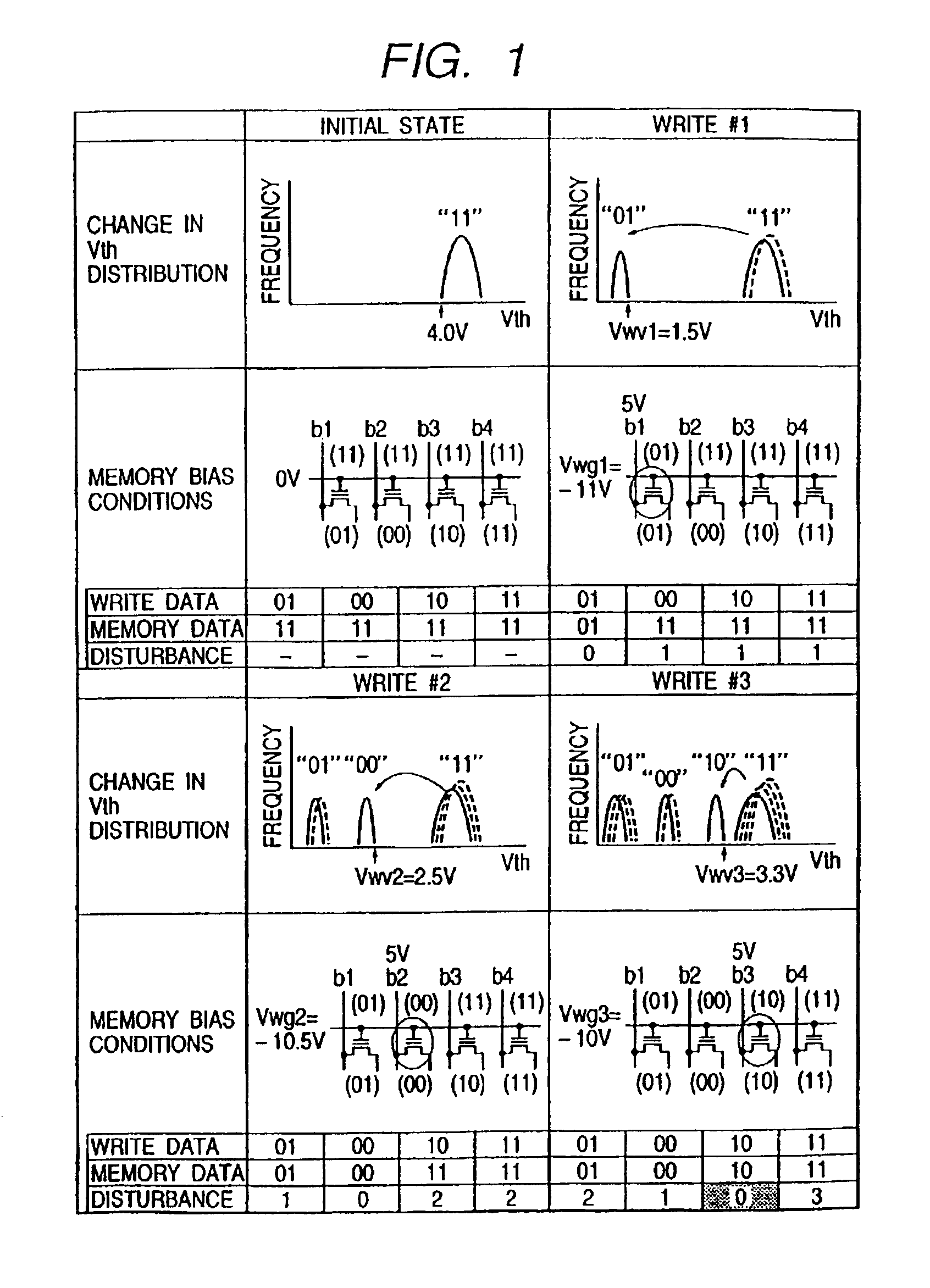 Nonvolatile semiconductor memory including multi-threshold voltage memory cells including voltage ranges indicating either an erase state or a two or more program state