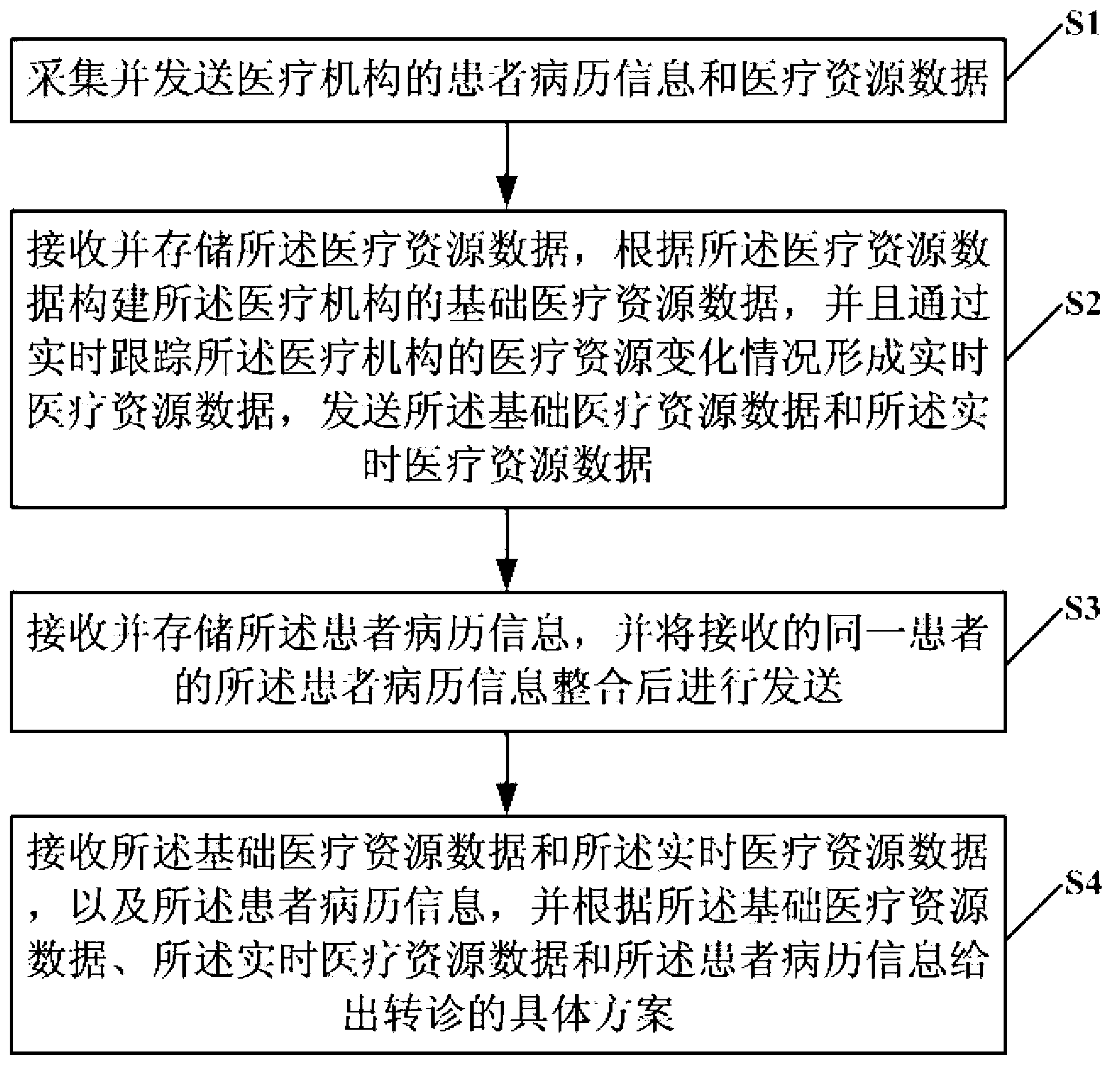 Method and system for processing and evaluating dynamic data