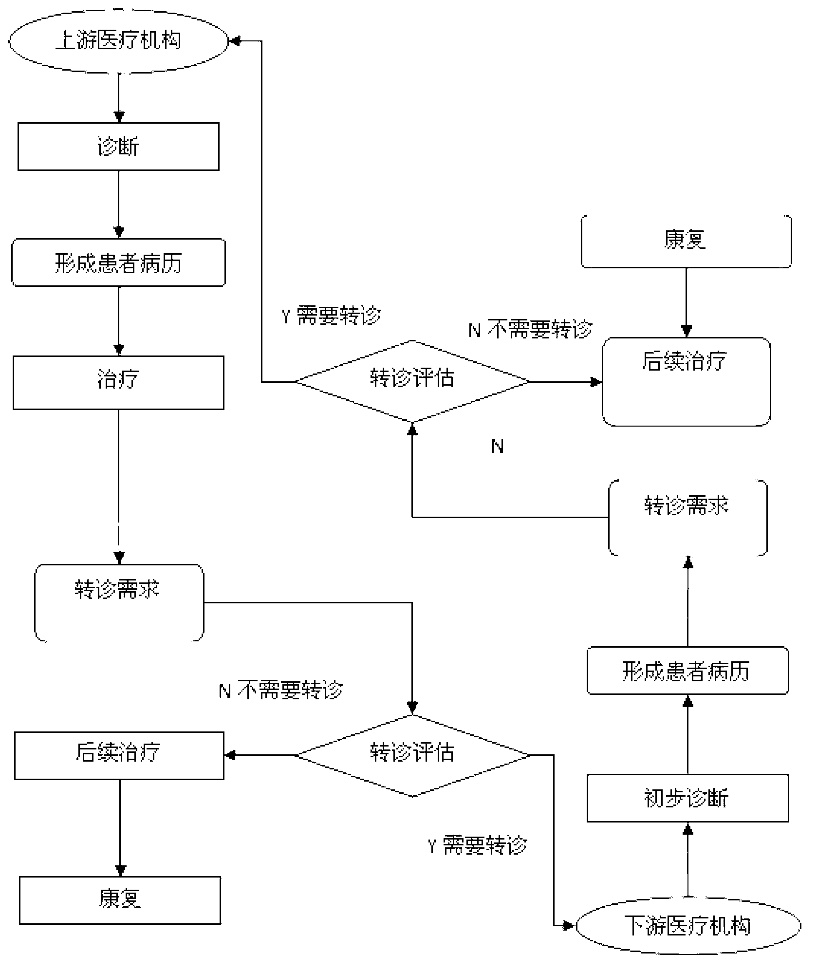 Method and system for processing and evaluating dynamic data