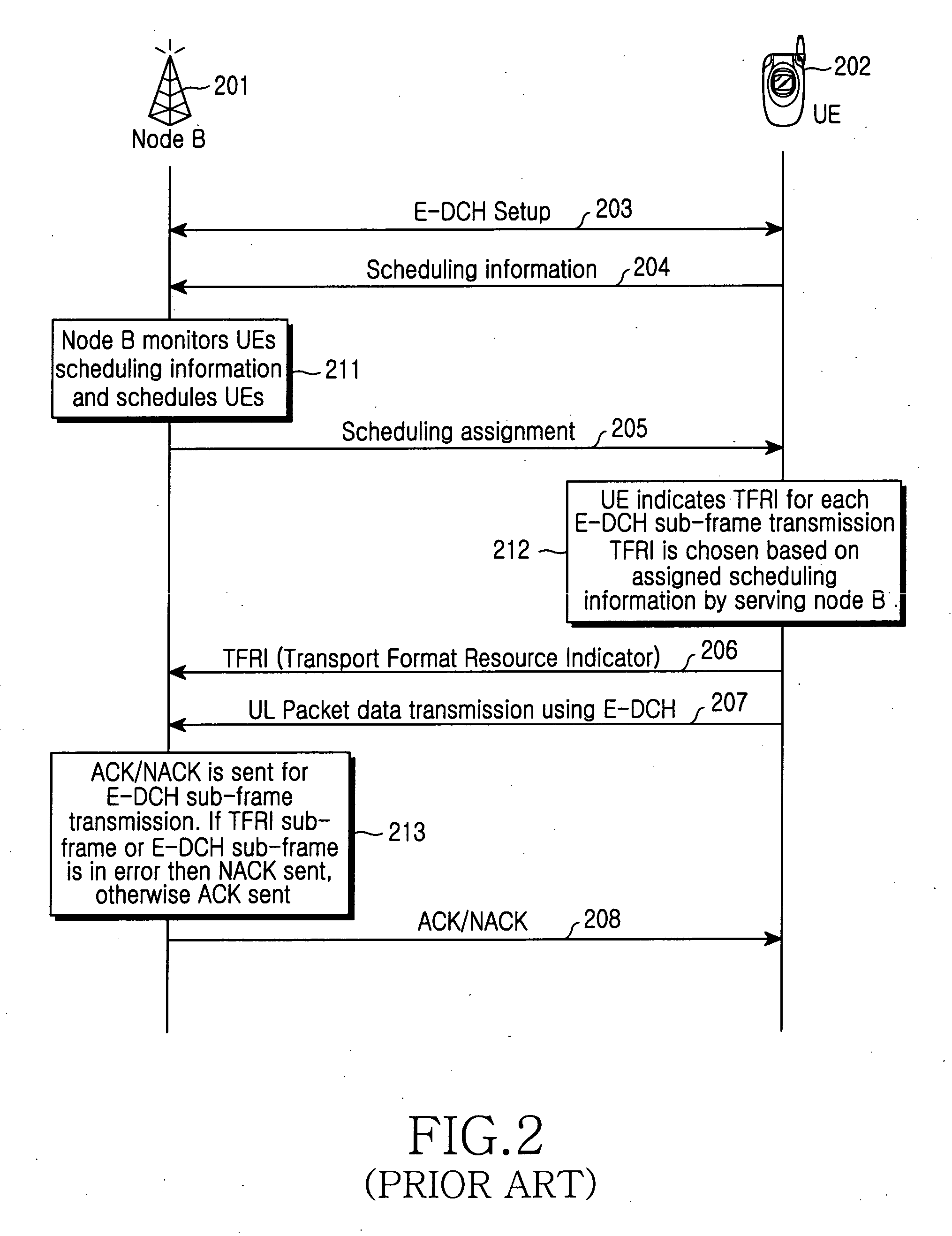 Method and apparatus for providing uplink packet data service in asynchronous WCDMA system