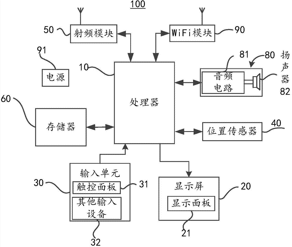 Display method of screen of wearable device, and wearable device