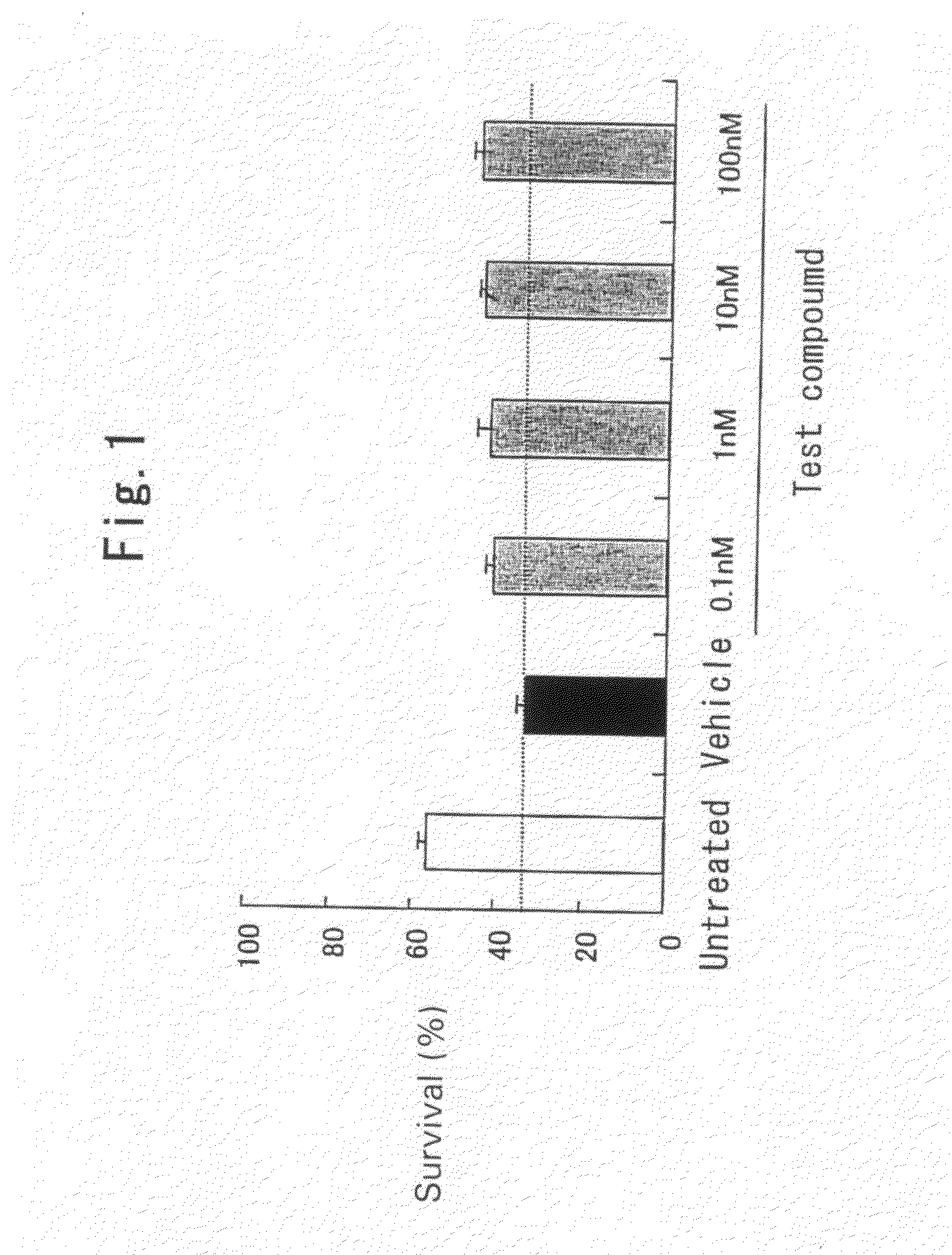 Method for protecting a retinal neuronal cell
